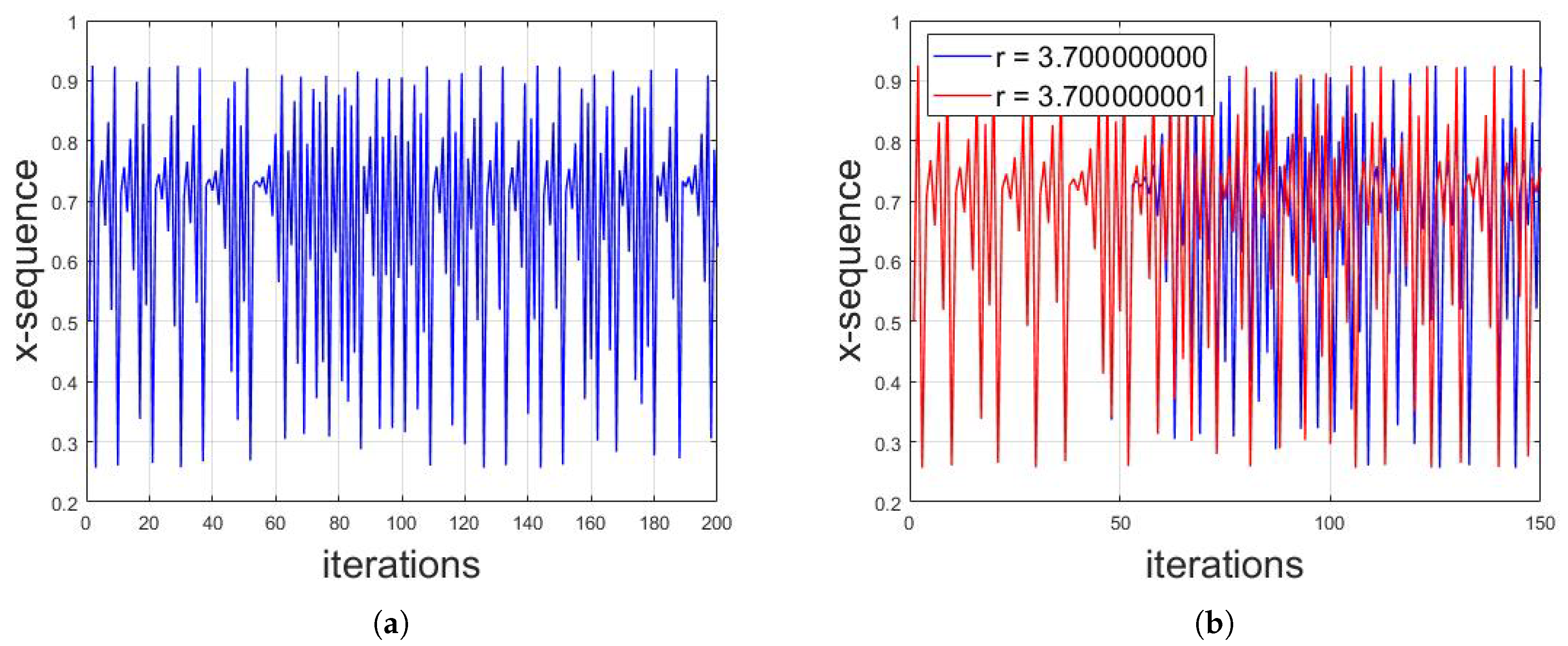 Symmetry 11 00140 g004