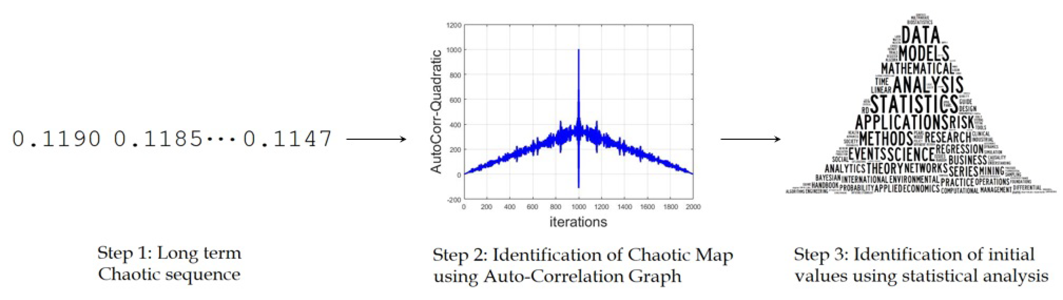 Symmetry 11 00140 g005