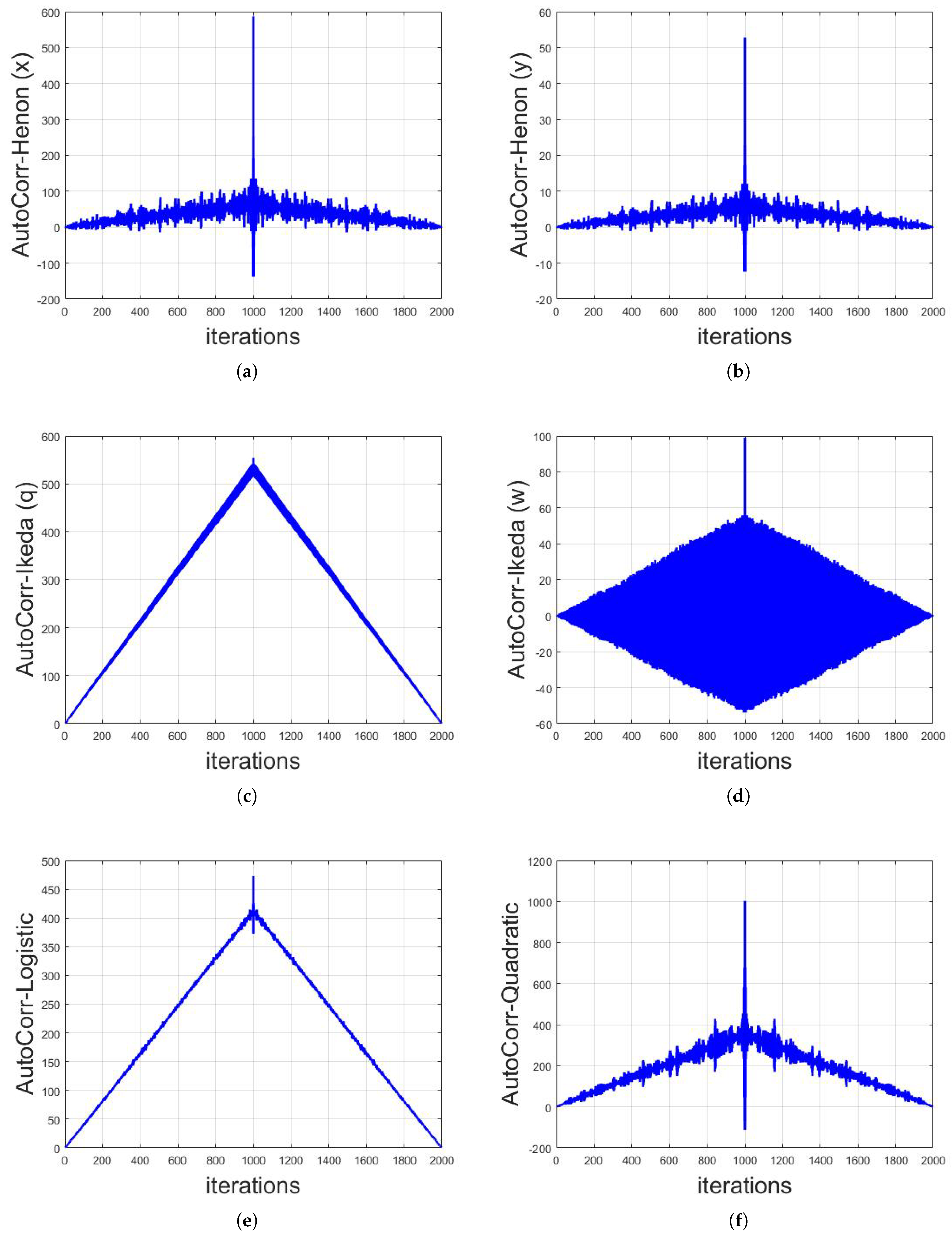 Symmetry 11 00140 g006