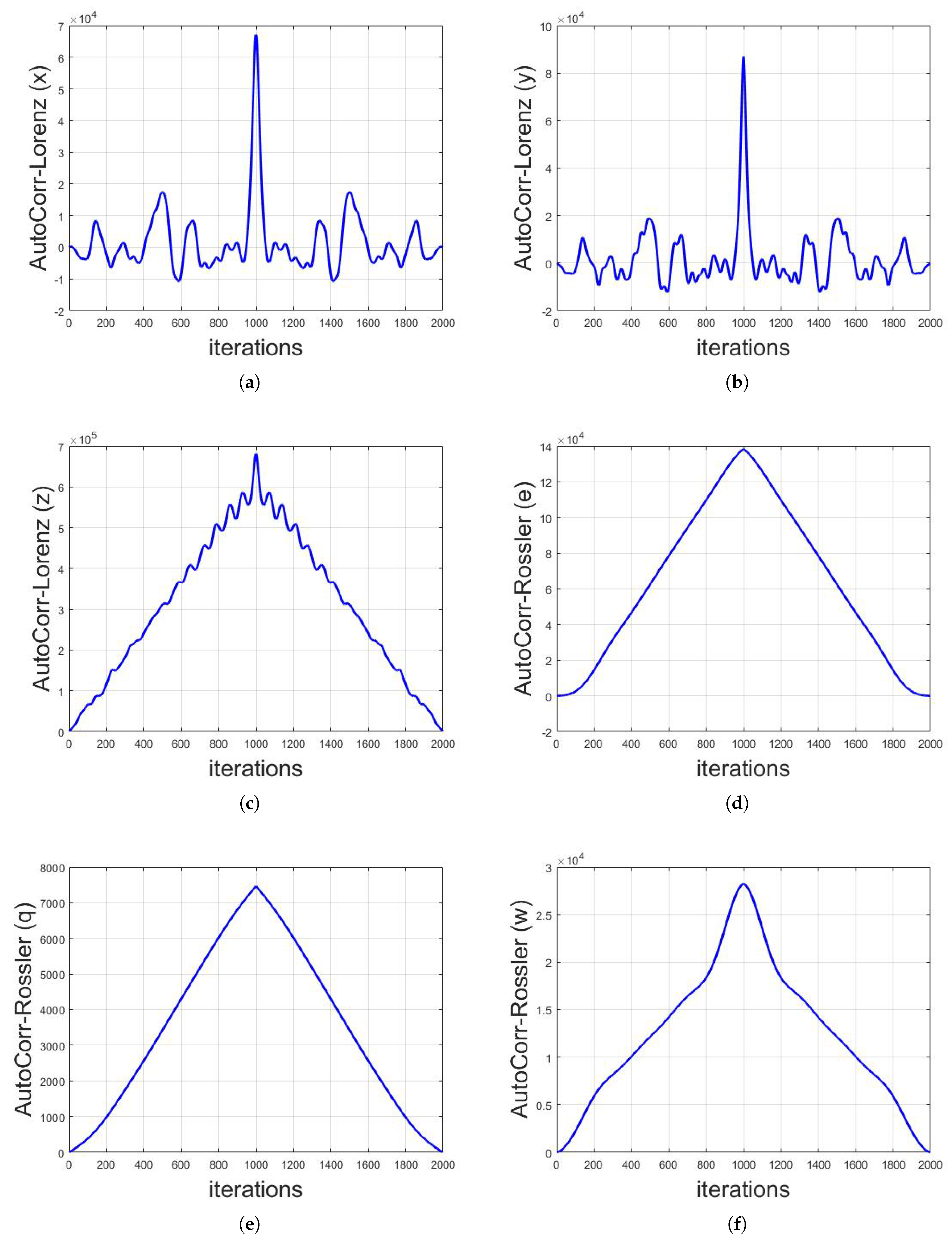 Symmetry 11 00140 g007