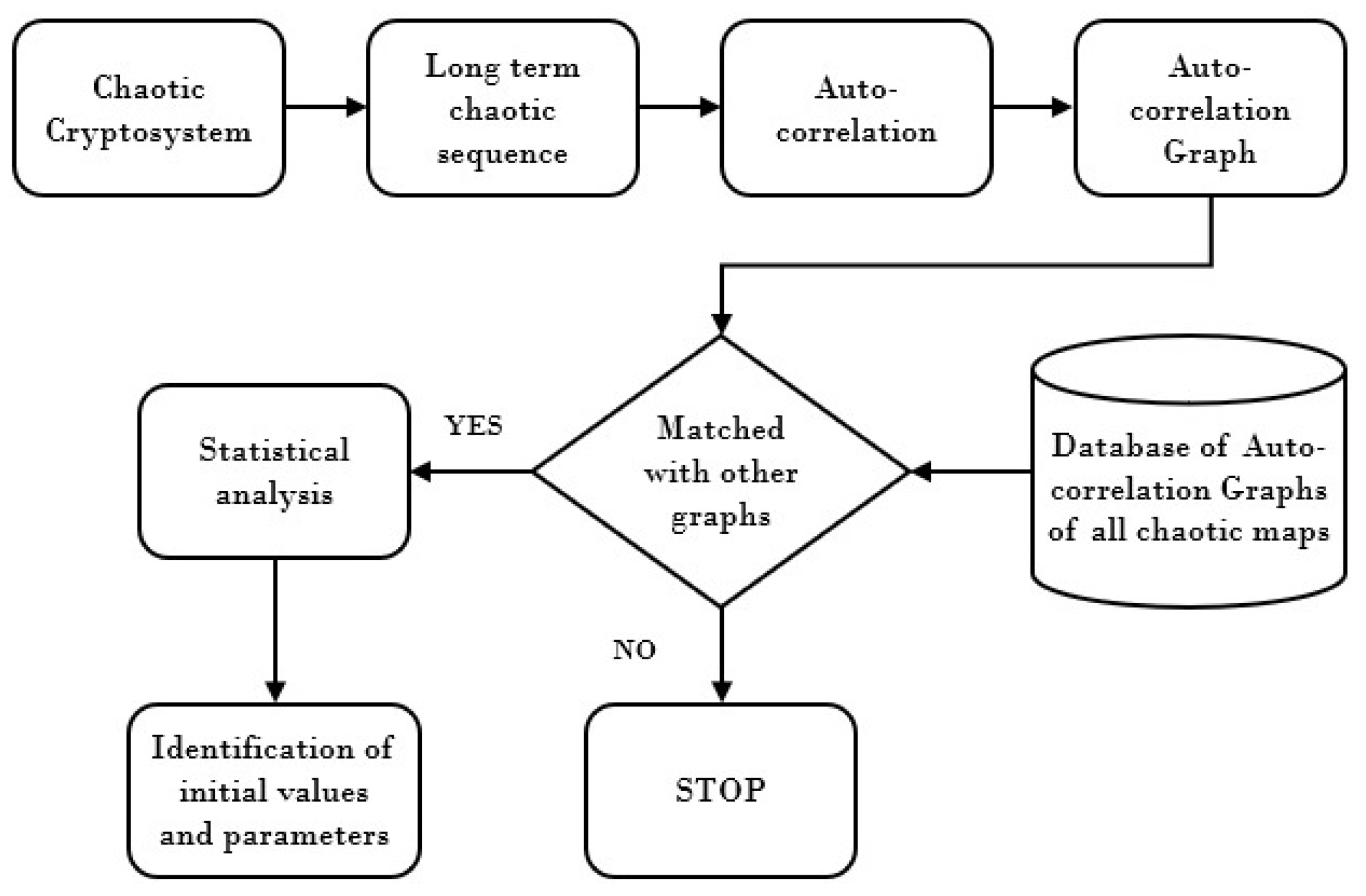 Symmetry 11 00140 g008