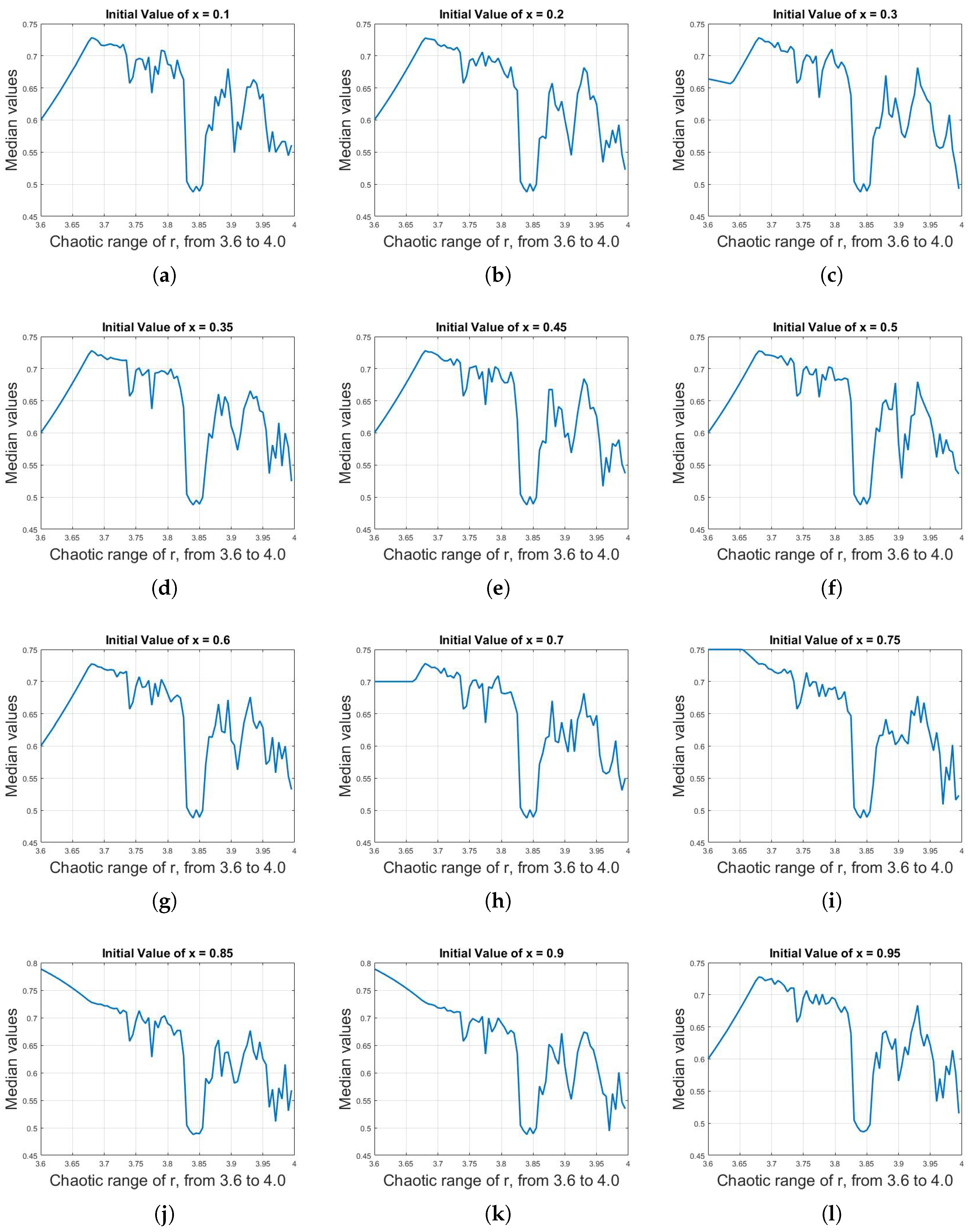 Symmetry 11 00140 g009