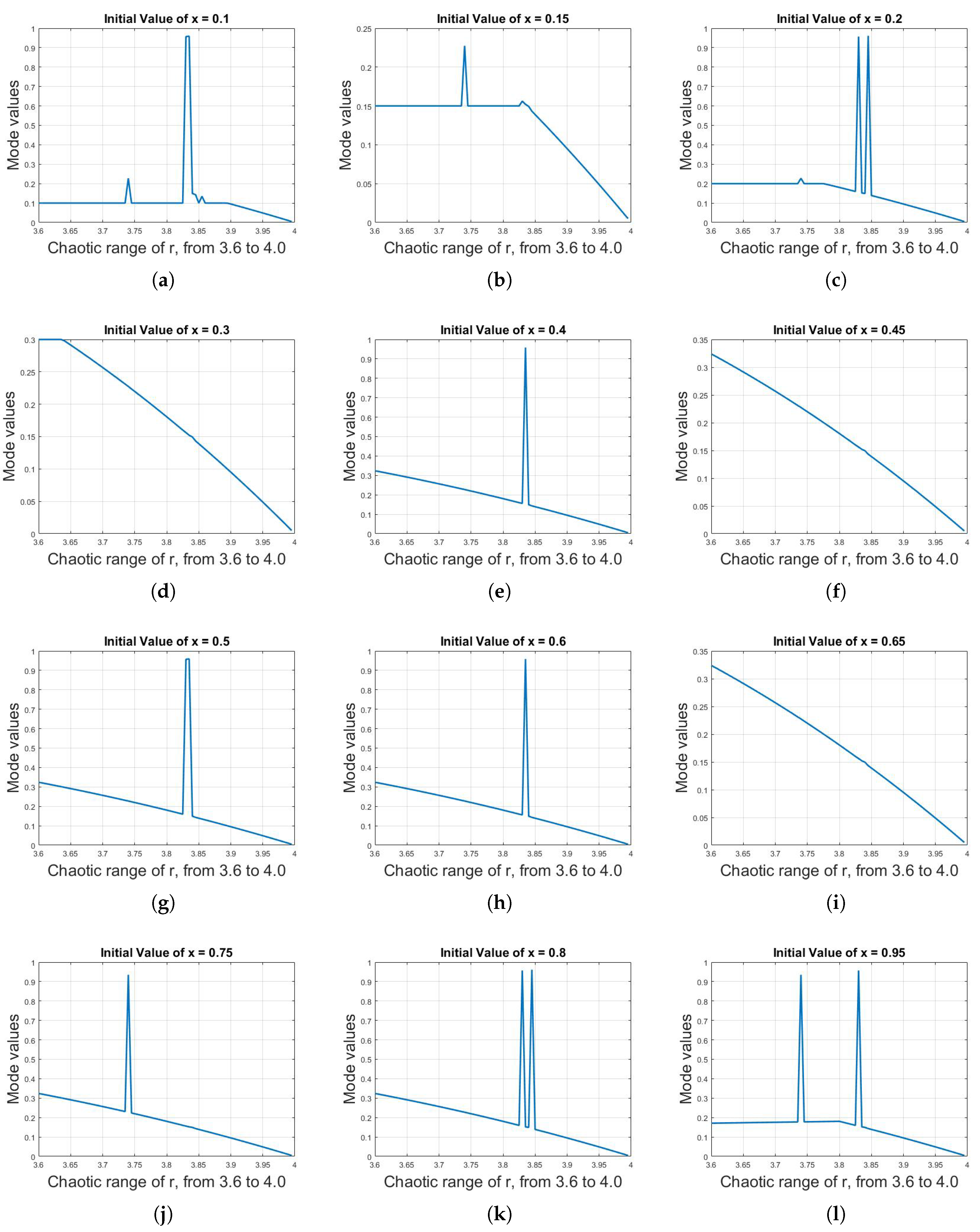 Symmetry 11 00140 g010