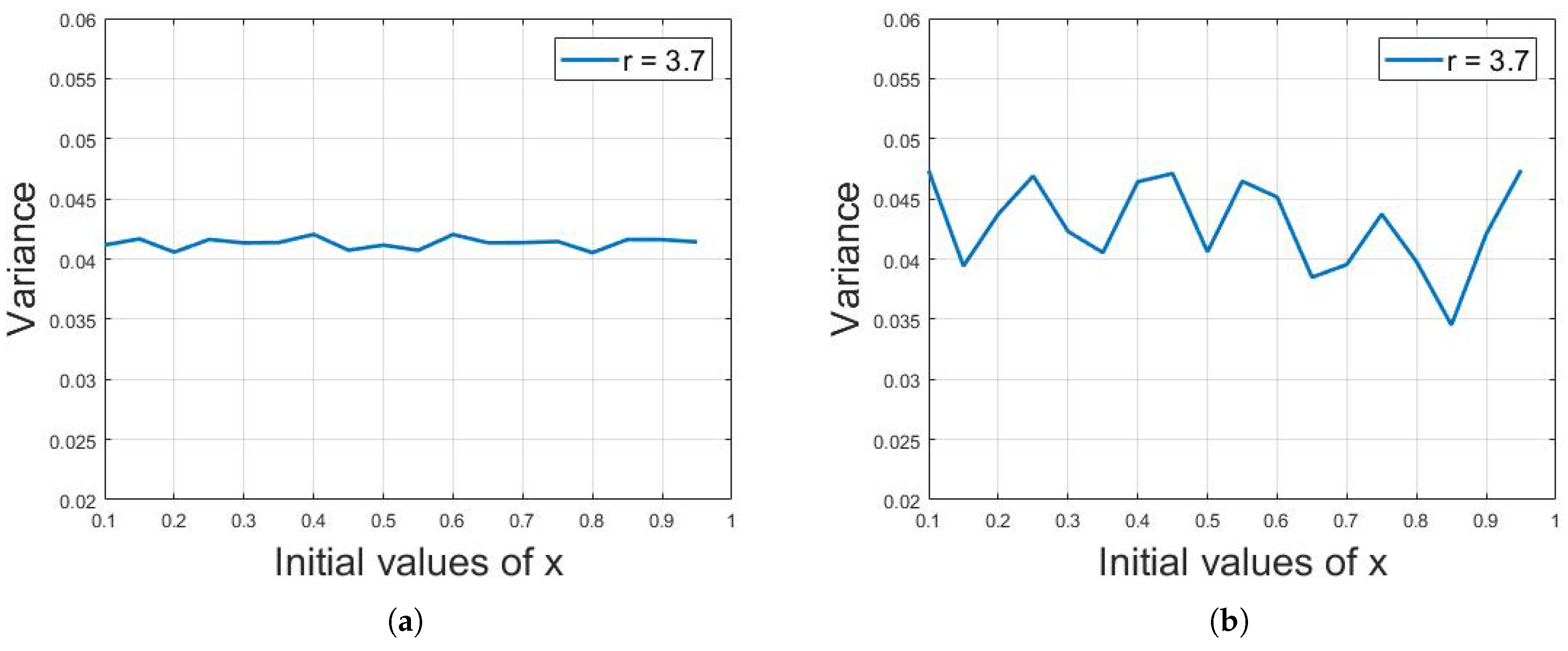 Symmetry 11 00140 g011