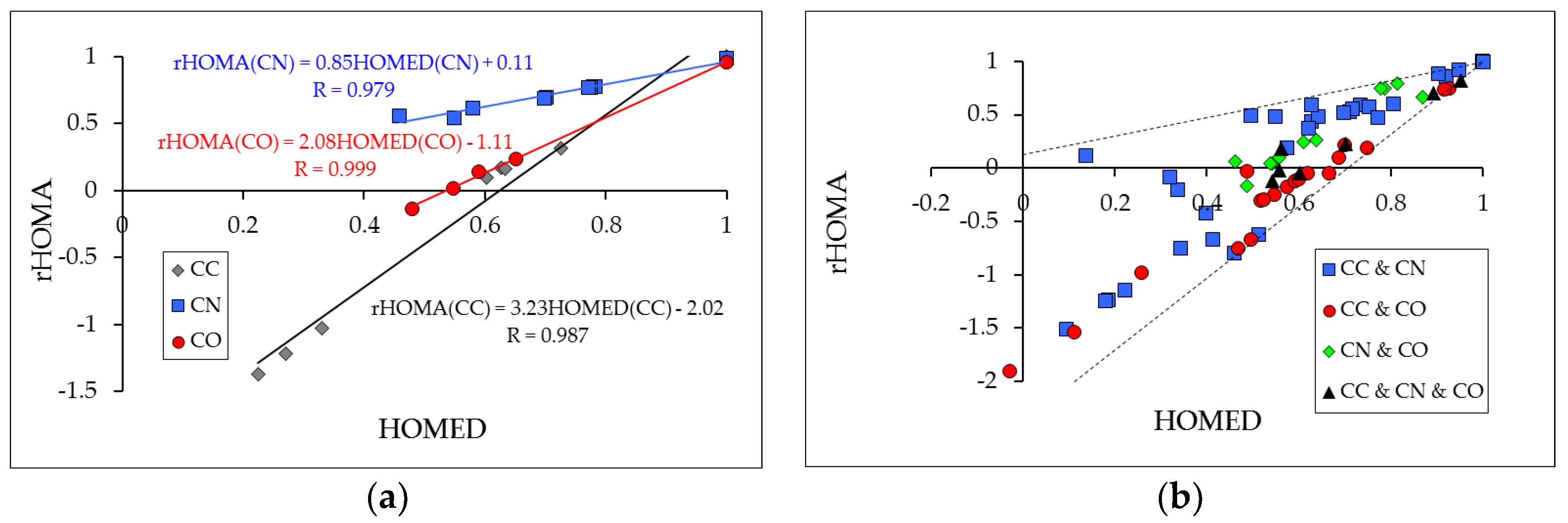 Symmetry 11 00146 g002 Symmetry 11 00146 g002