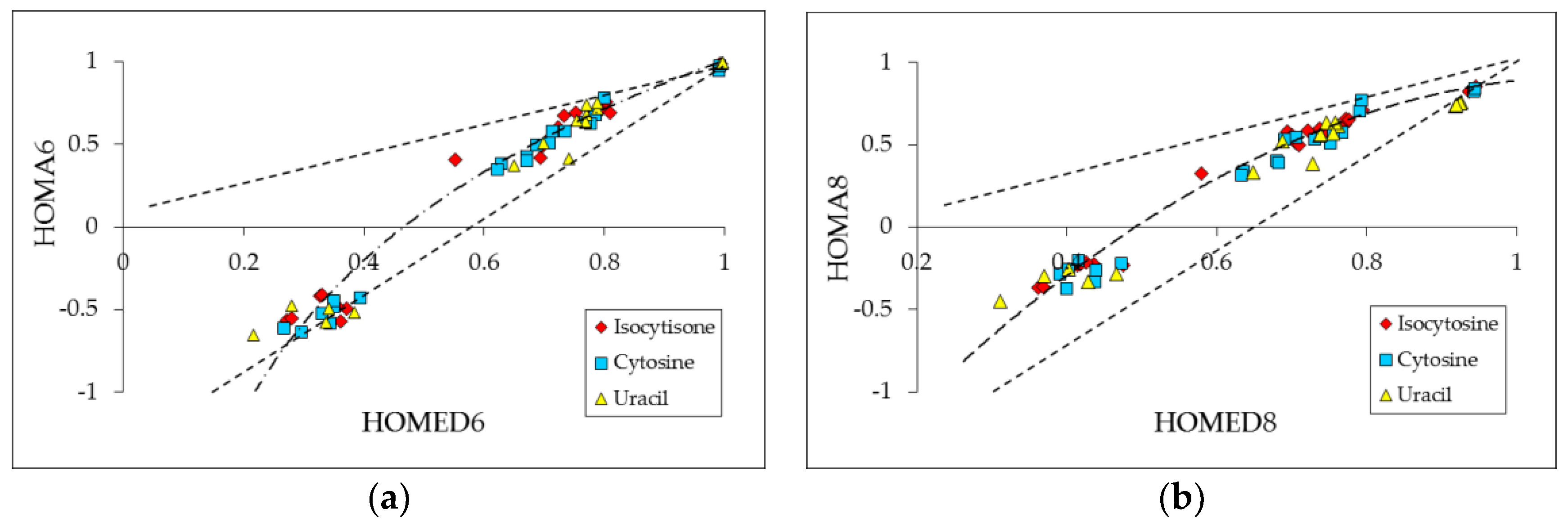 Symmetry 11 00146 g003 Symmetry 11 00146 g003
