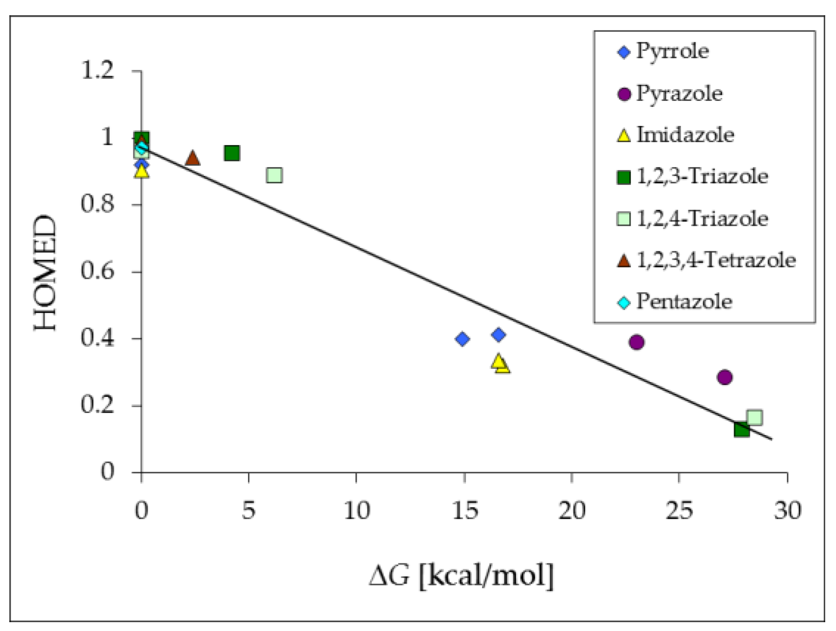 Symmetry 11 00146 g006 Symmetry 11 00146 g006