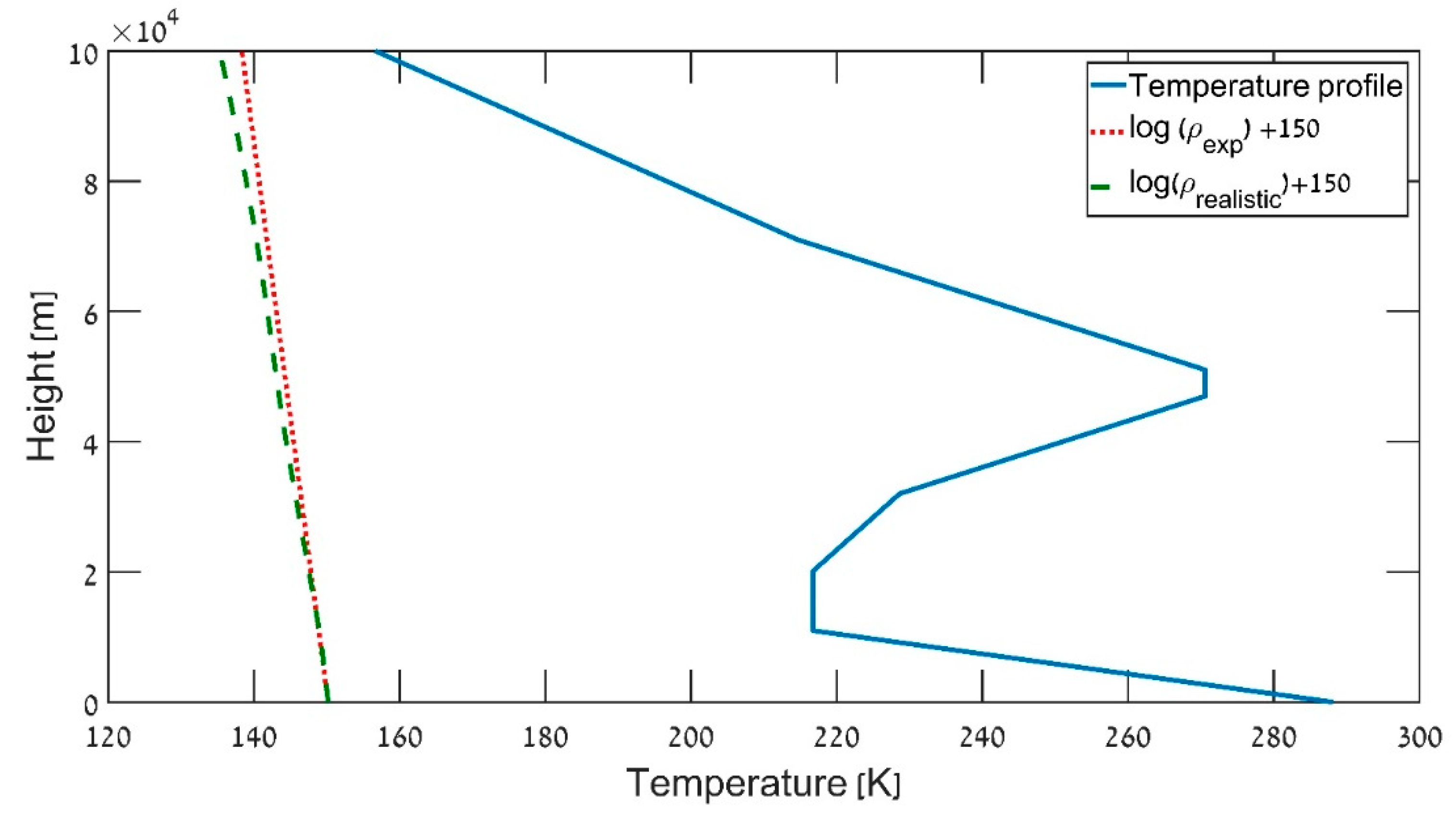 Symmetry 11 00148 g003