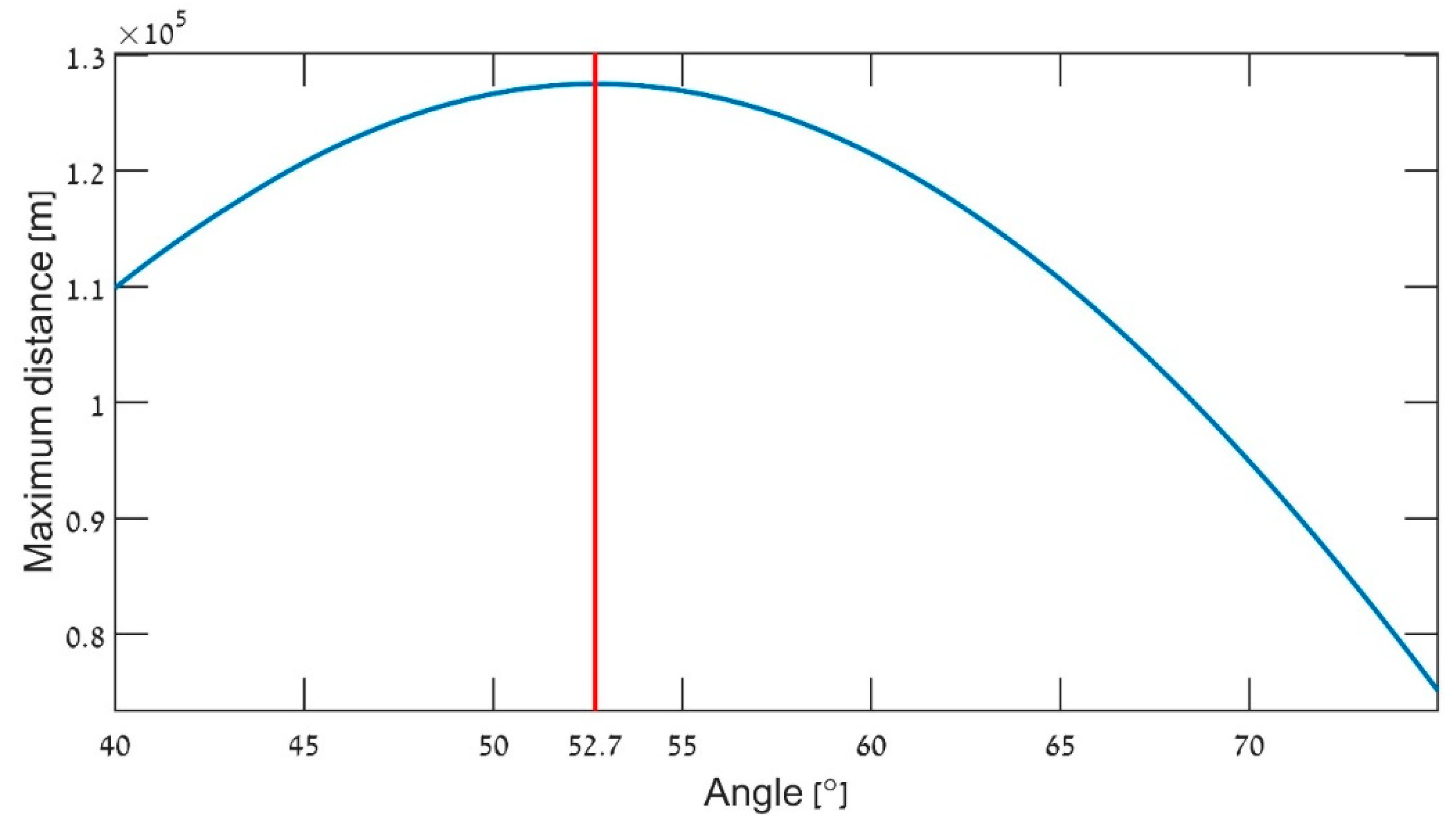 Symmetry 11 00148 g005