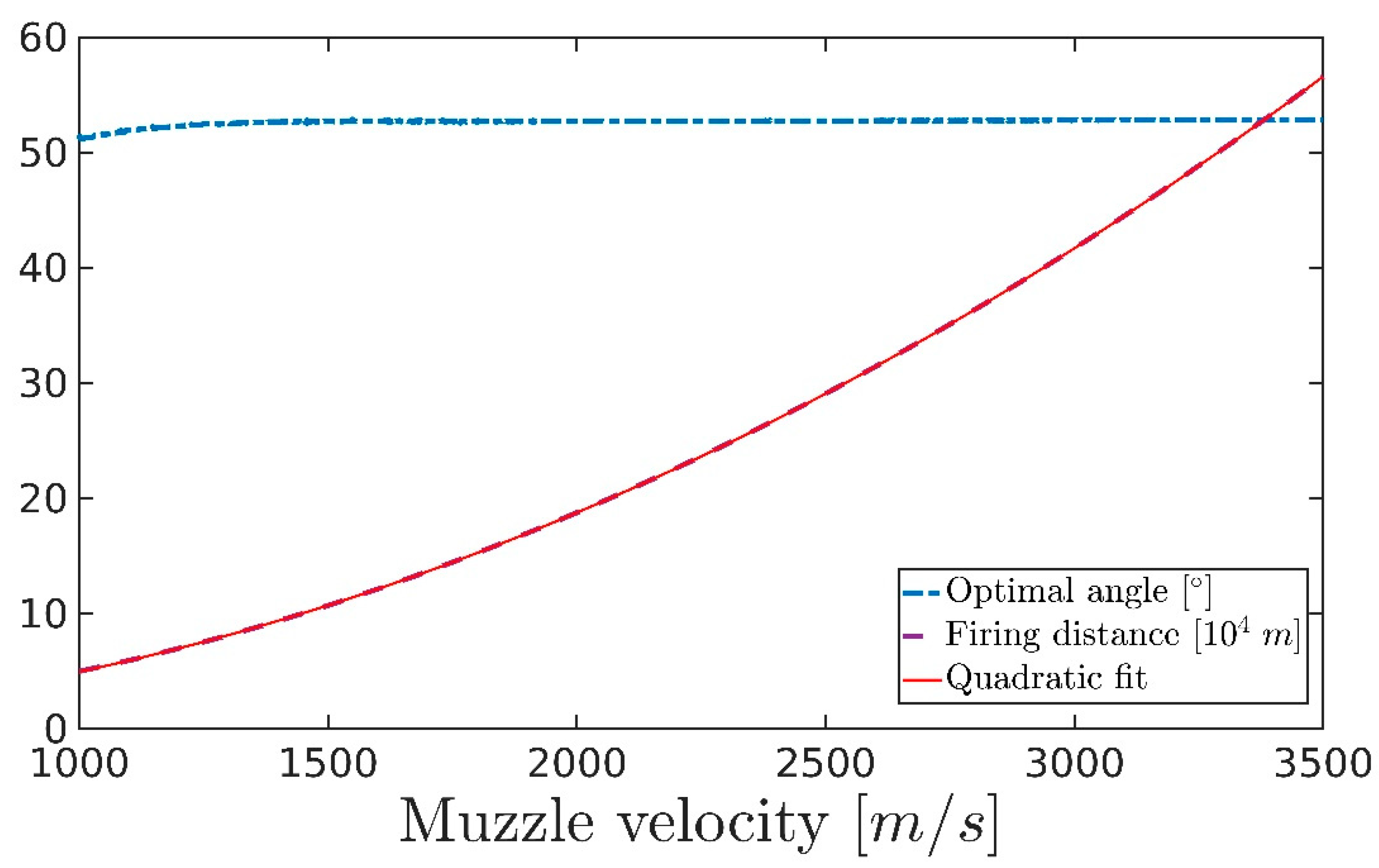 Symmetry 11 00148 g007