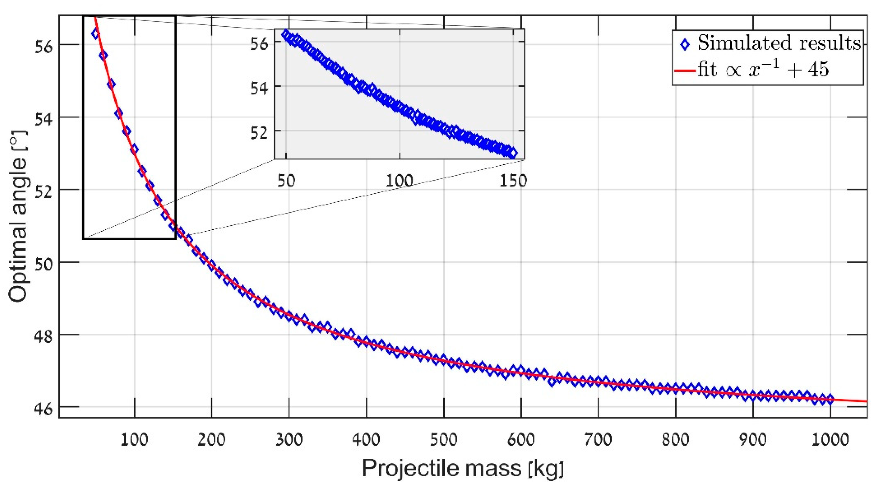 Symmetry 11 00148 g008