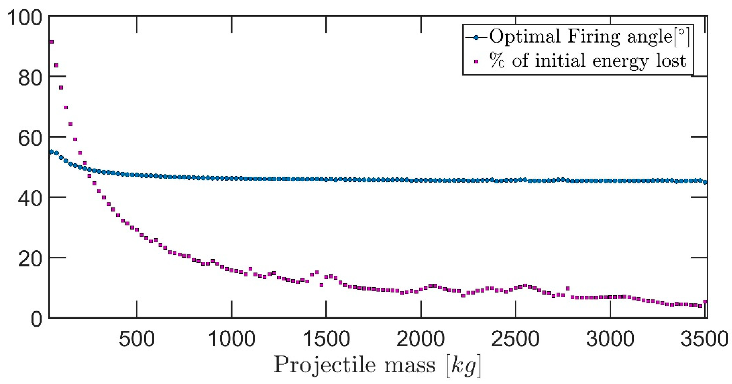 Symmetry 11 00148 g009