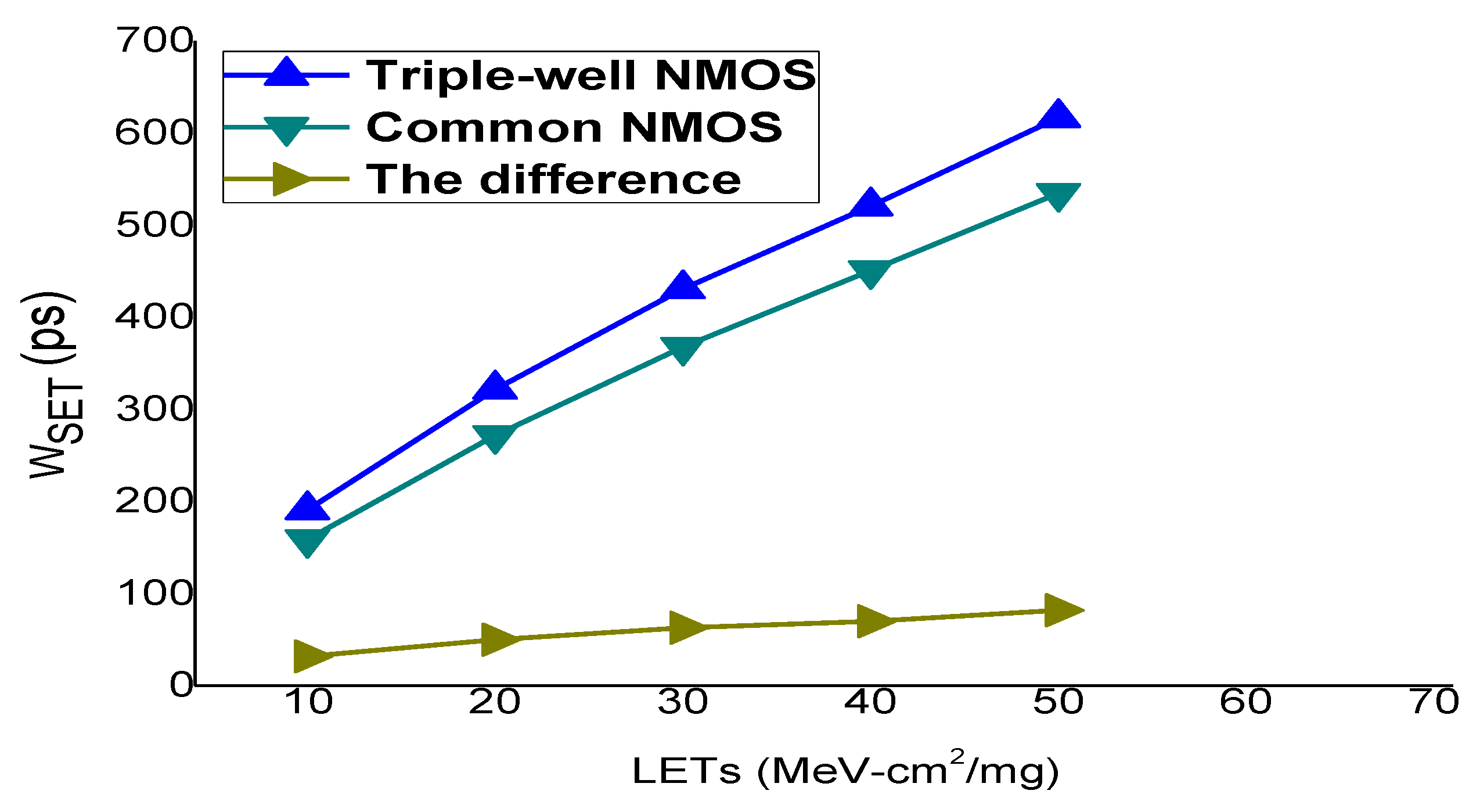 Symmetry 11 00154 g002