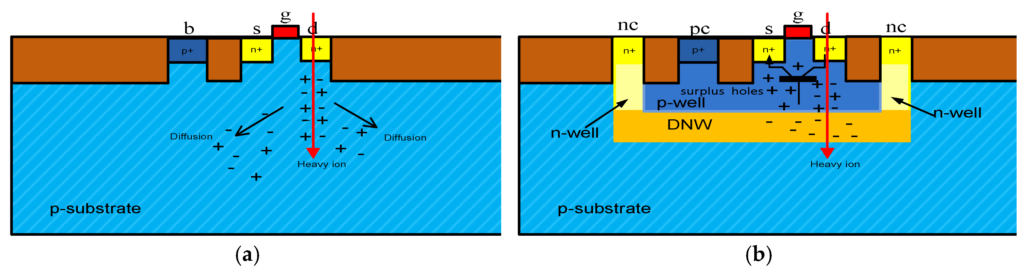 Symmetry 11 00154 g003