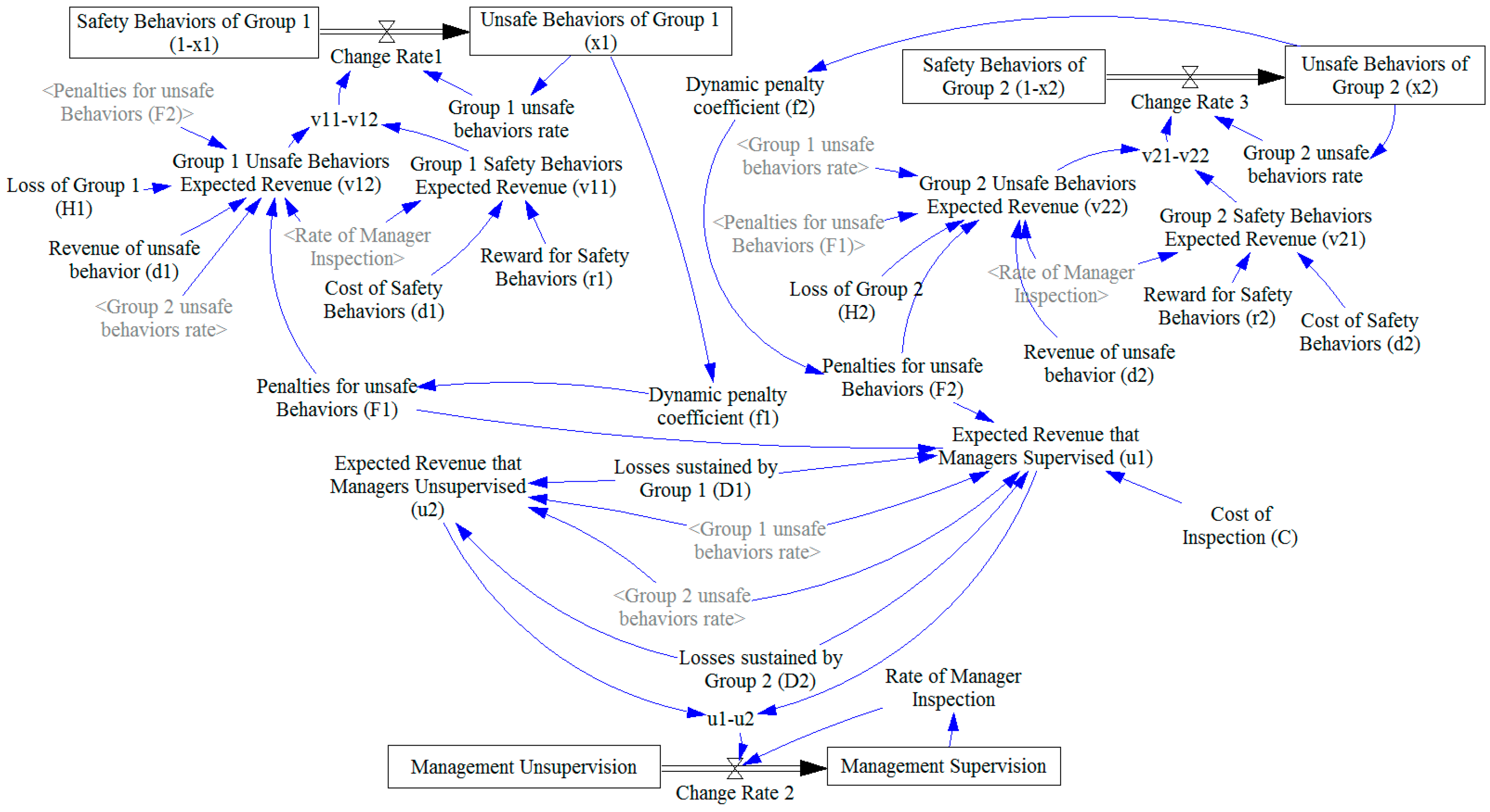 Symmetry 11 00156 g001 Symmetry 11 00156 g001