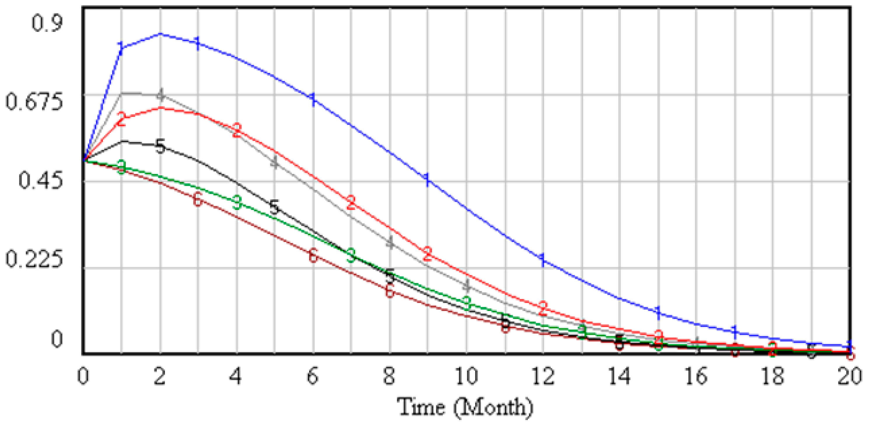 Symmetry 11 00156 g002 Symmetry 11 00156 g002