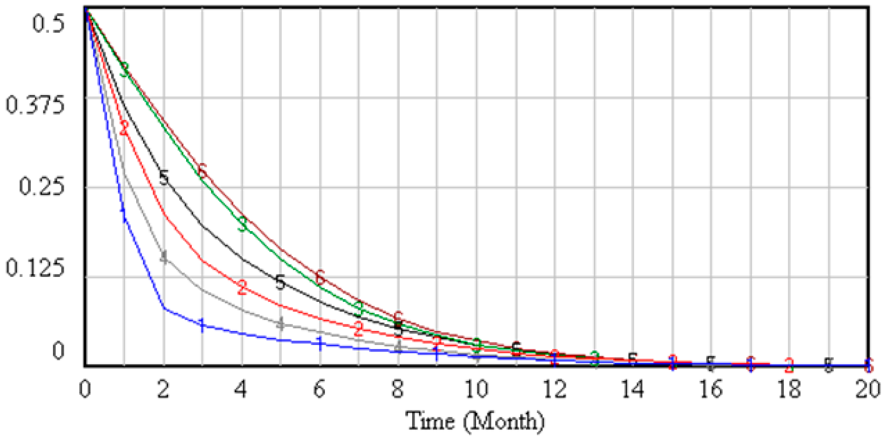 Symmetry 11 00156 g003 Symmetry 11 00156 g003