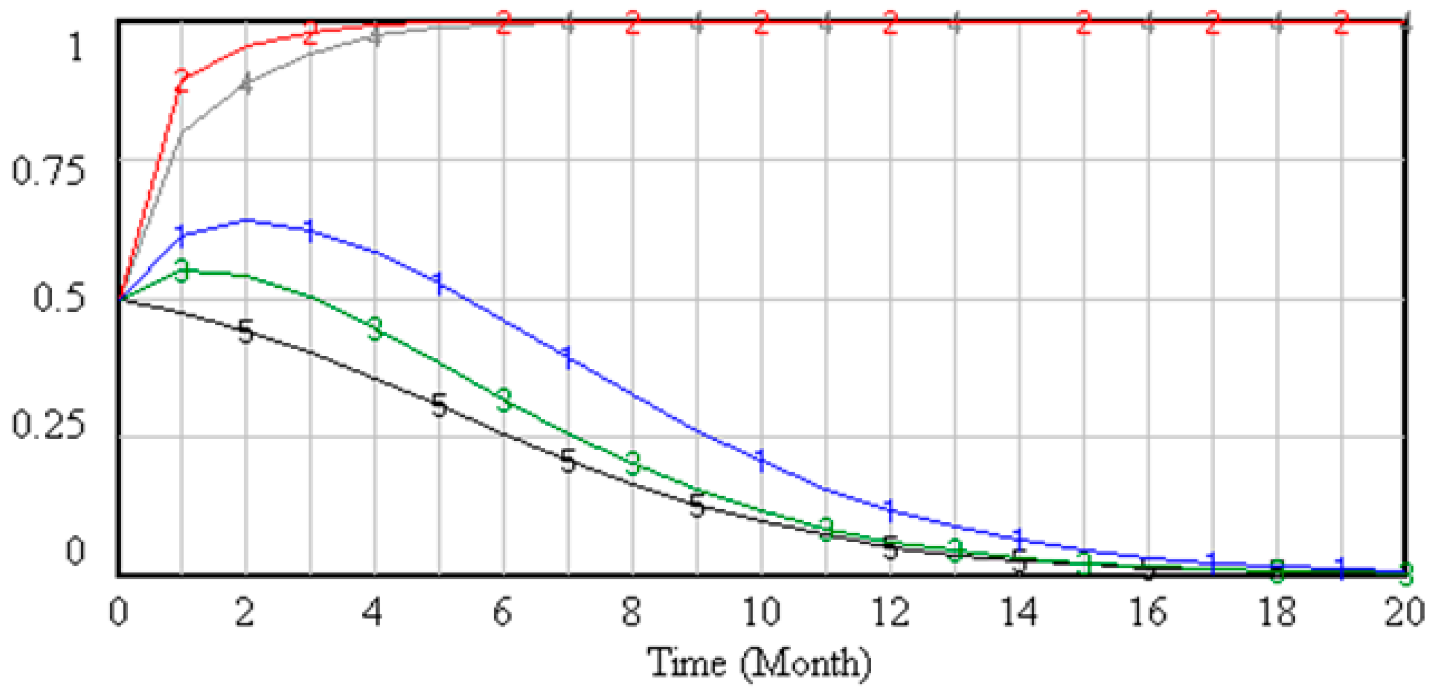Symmetry 11 00156 g006 Symmetry 11 00156 g006