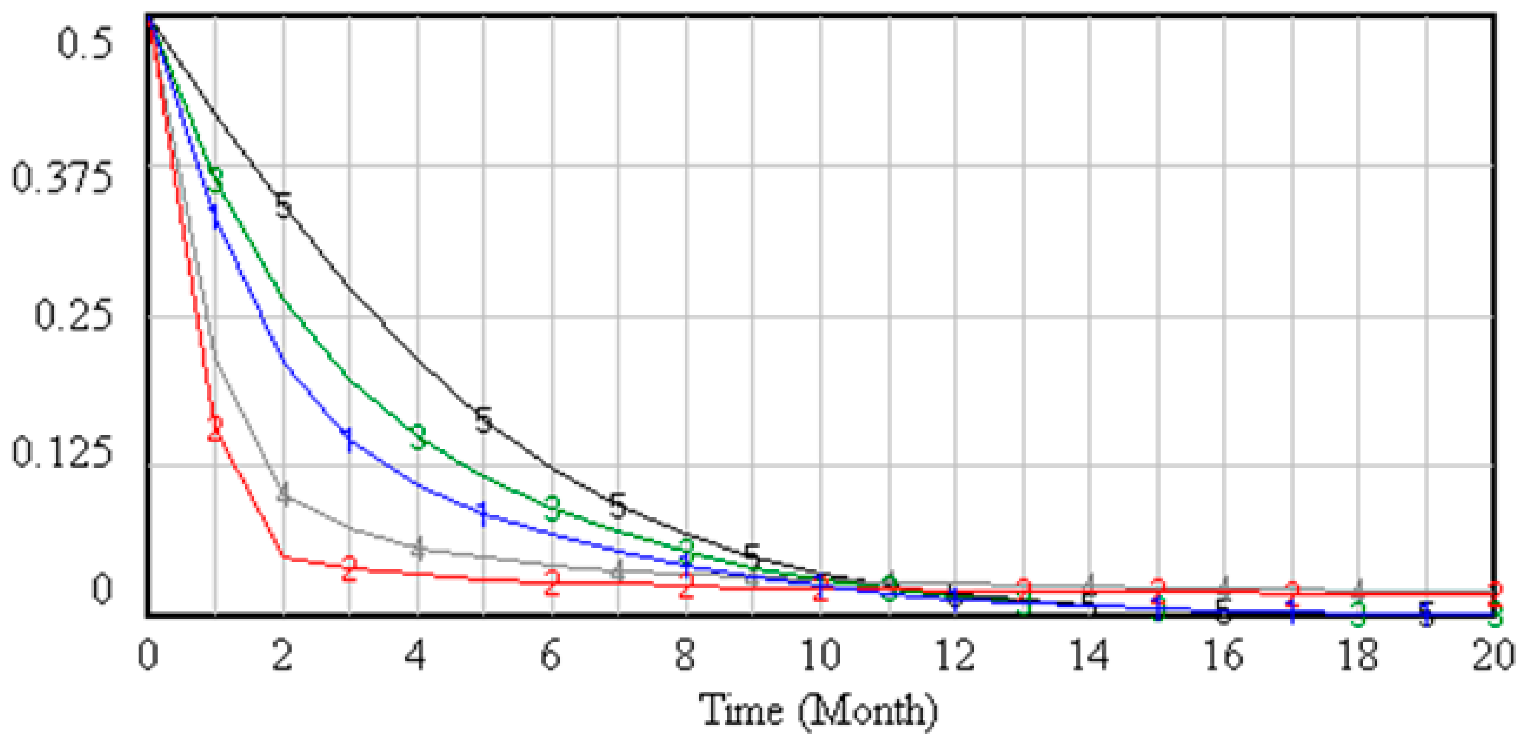Symmetry 11 00156 g007 Symmetry 11 00156 g007