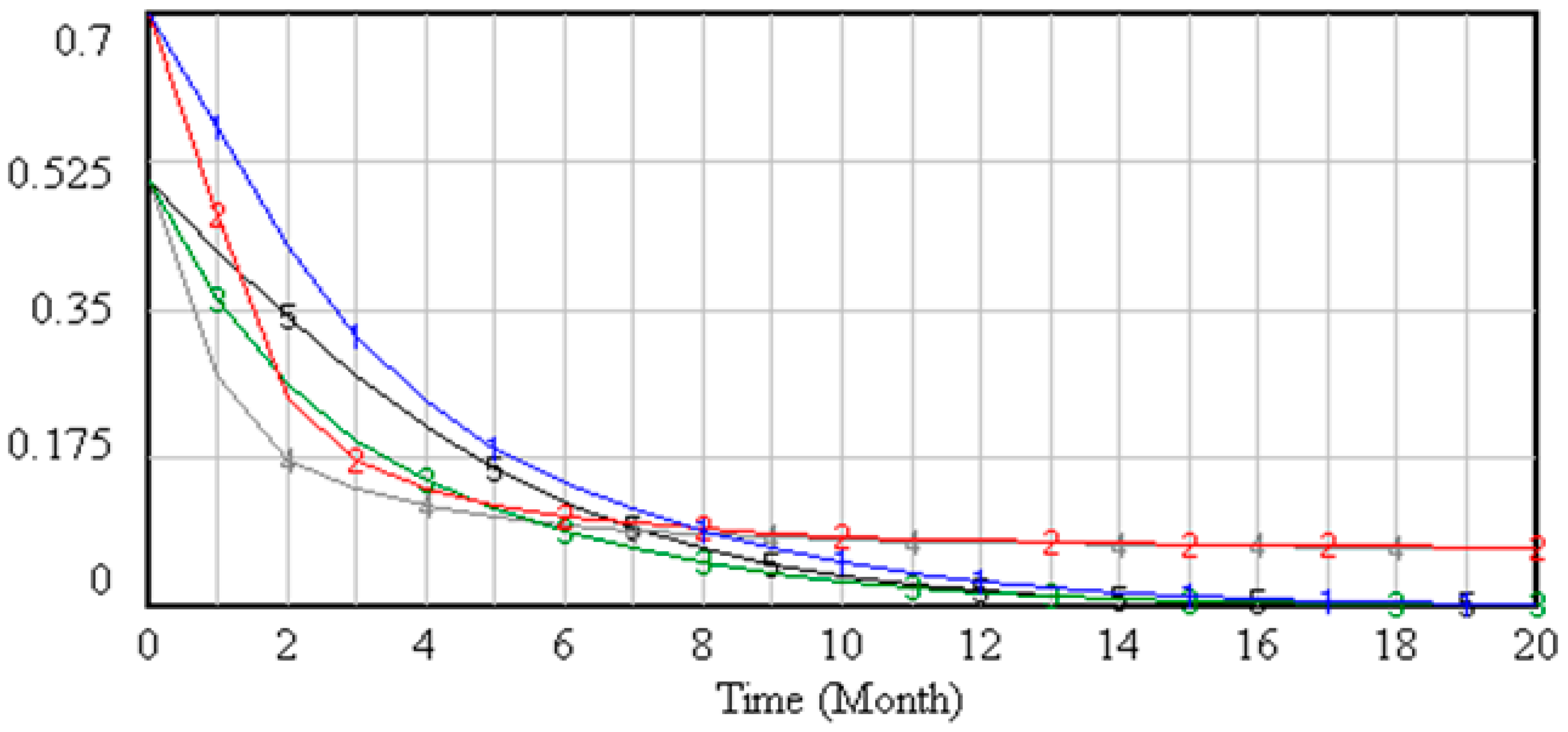 Symmetry 11 00156 g008 Symmetry 11 00156 g008