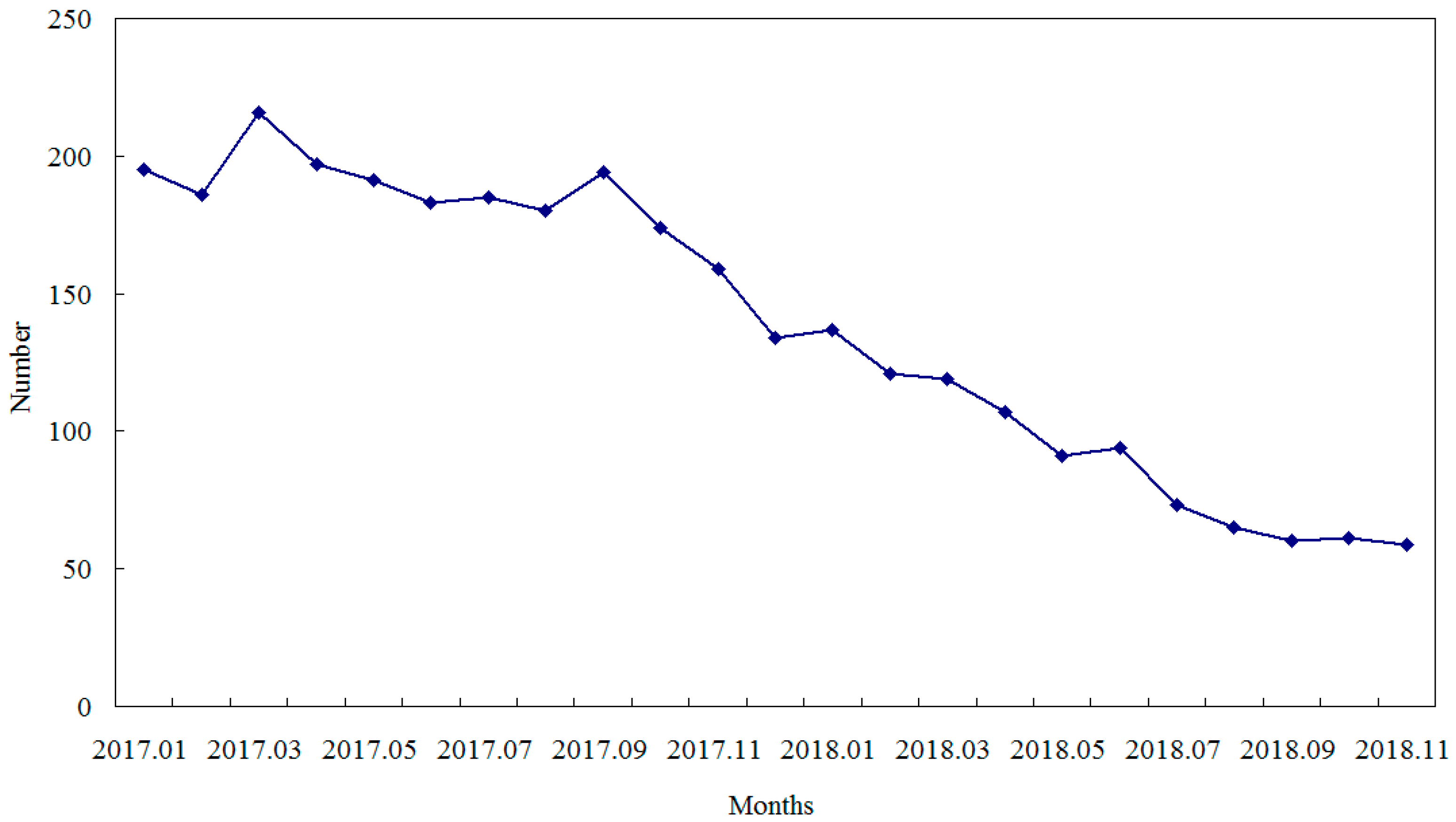 Symmetry 11 00156 g009 Symmetry 11 00156 g009