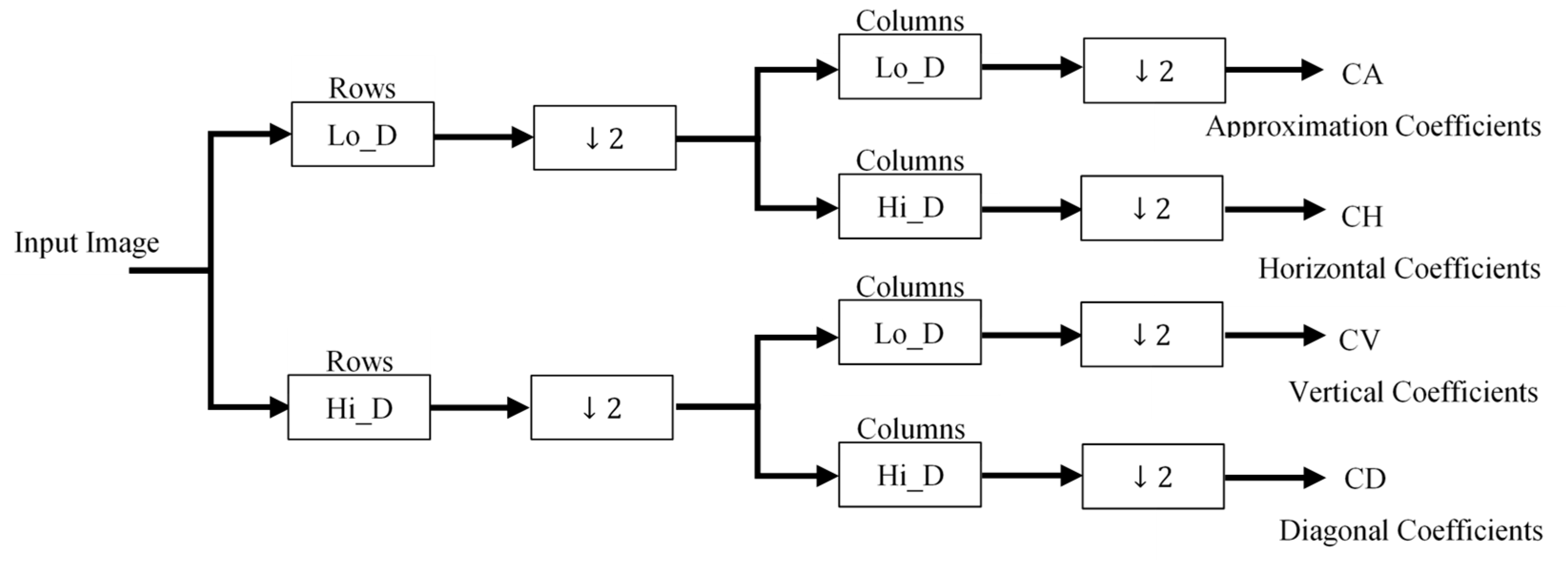 Symmetry 11 00157 g002