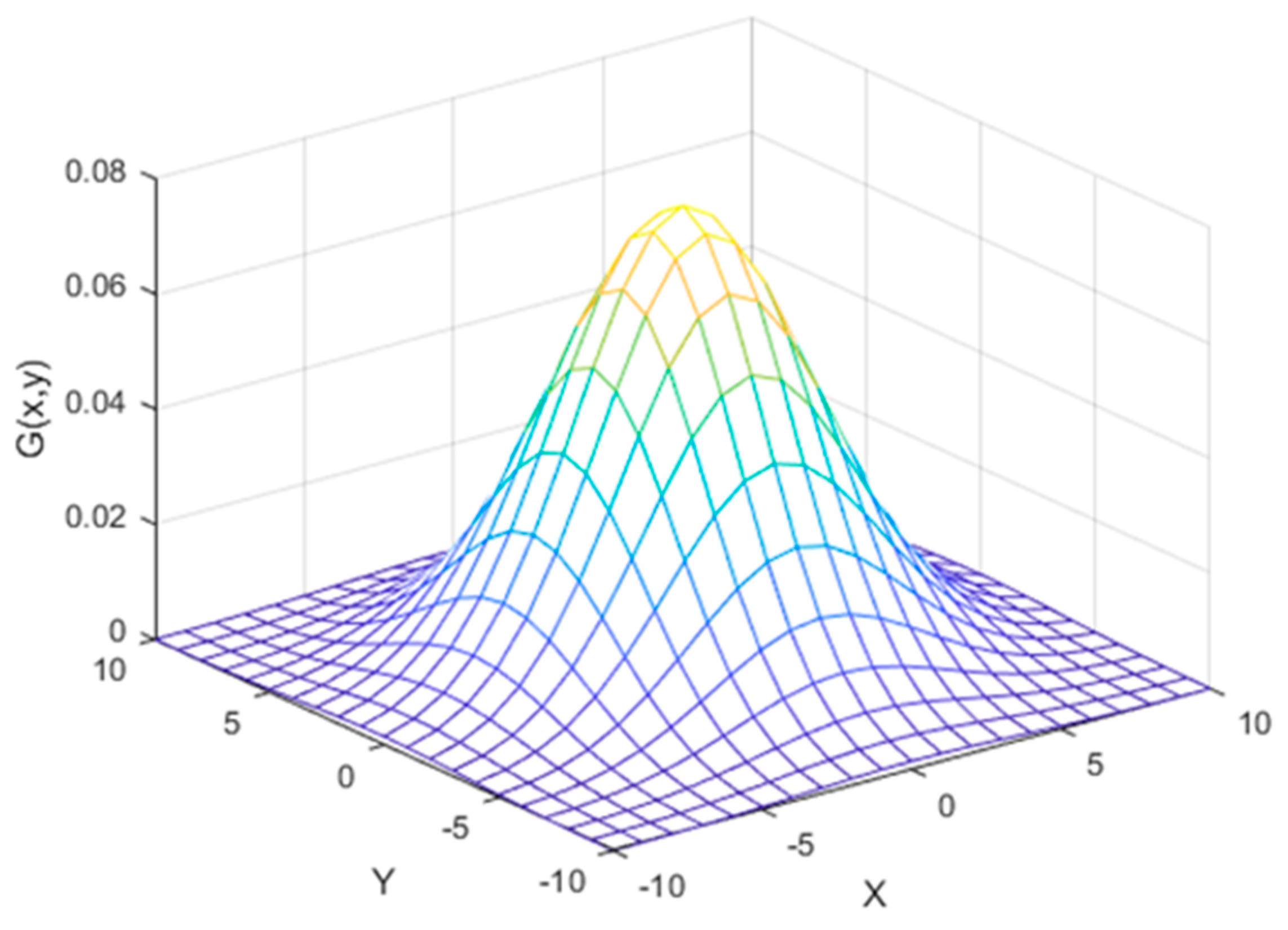 Symmetry 11 00157 g003