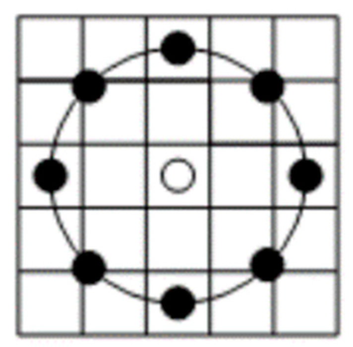 Symmetry 11 00157 g006