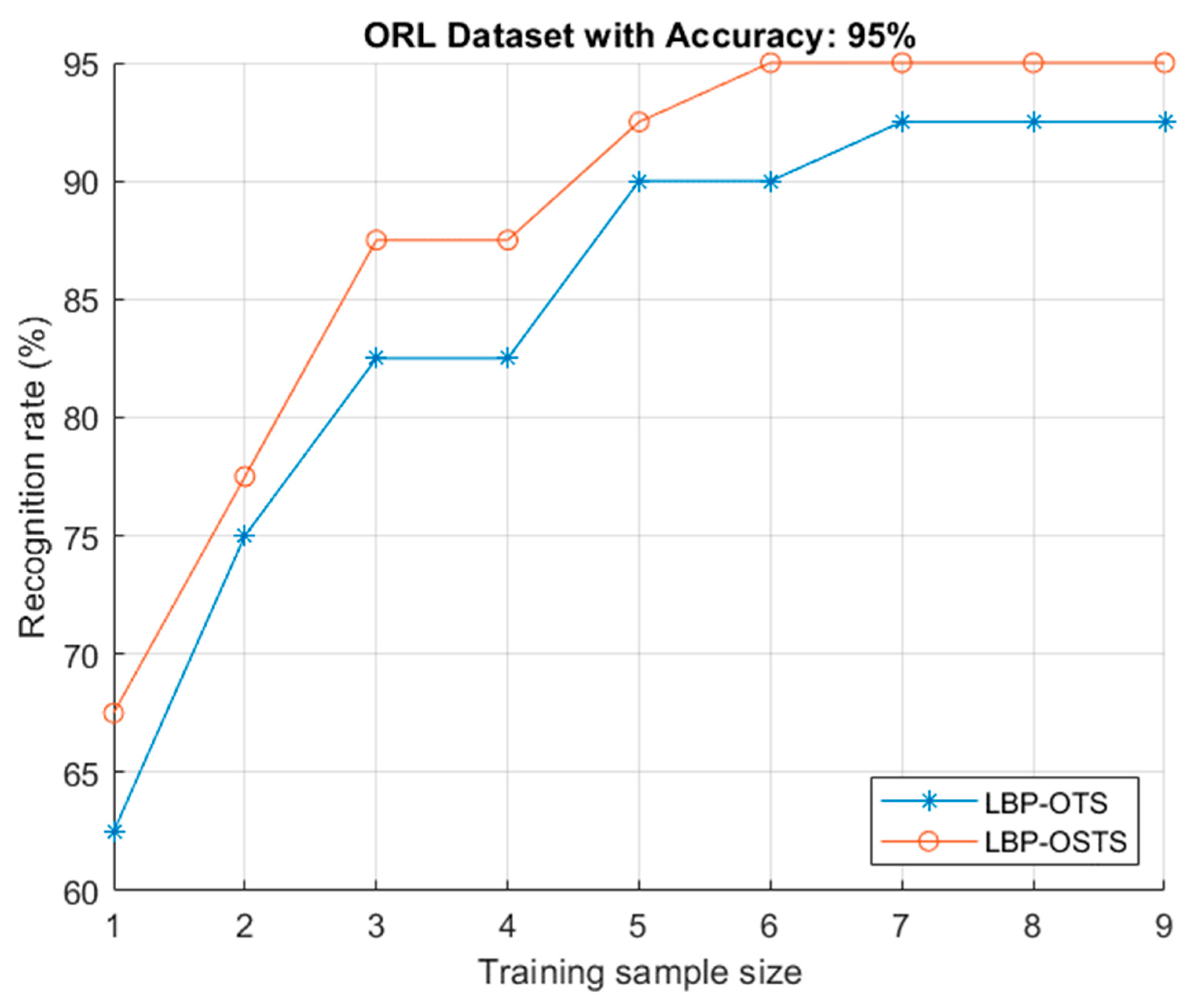 Symmetry 11 00157 g016