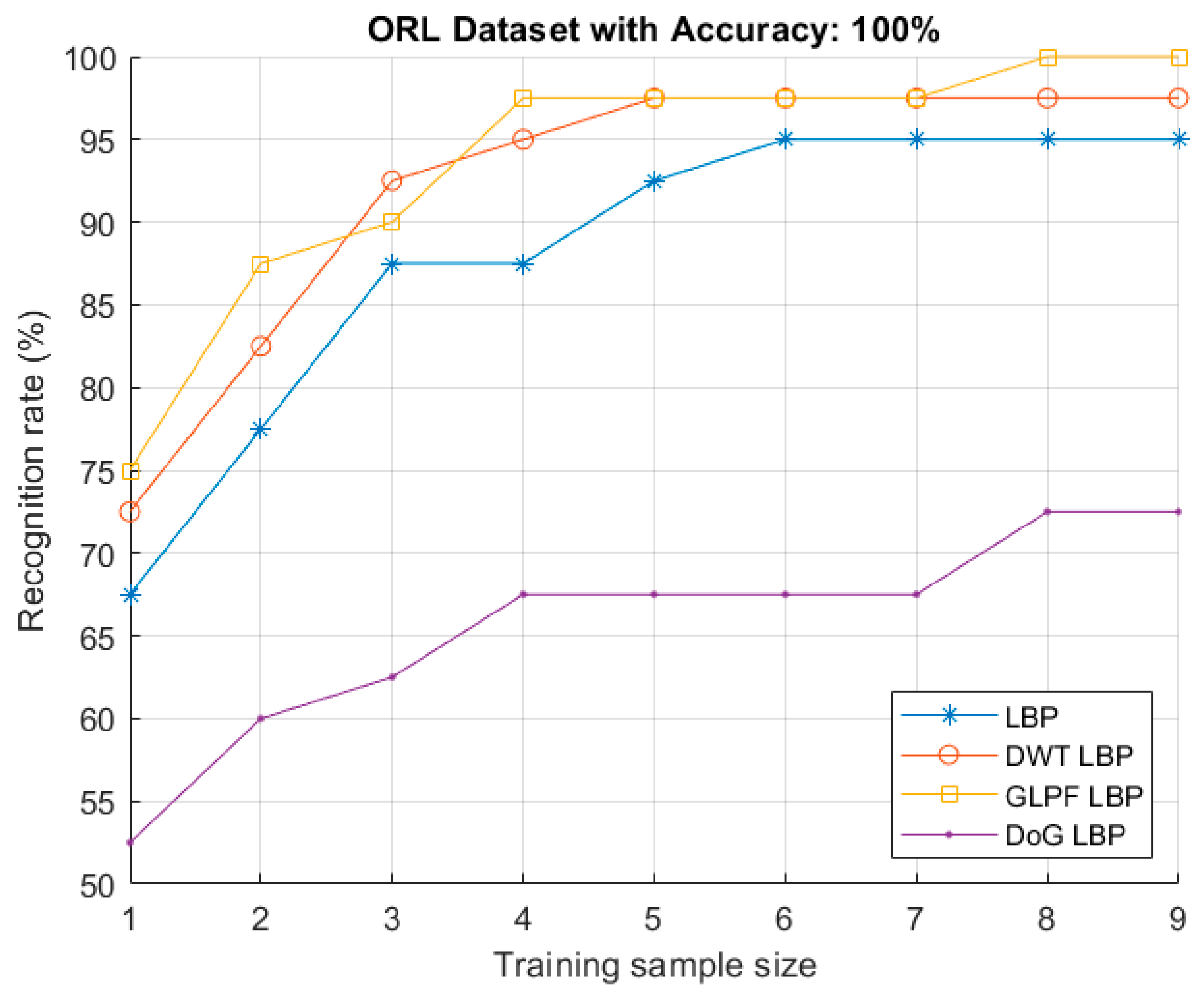 Symmetry 11 00157 g017