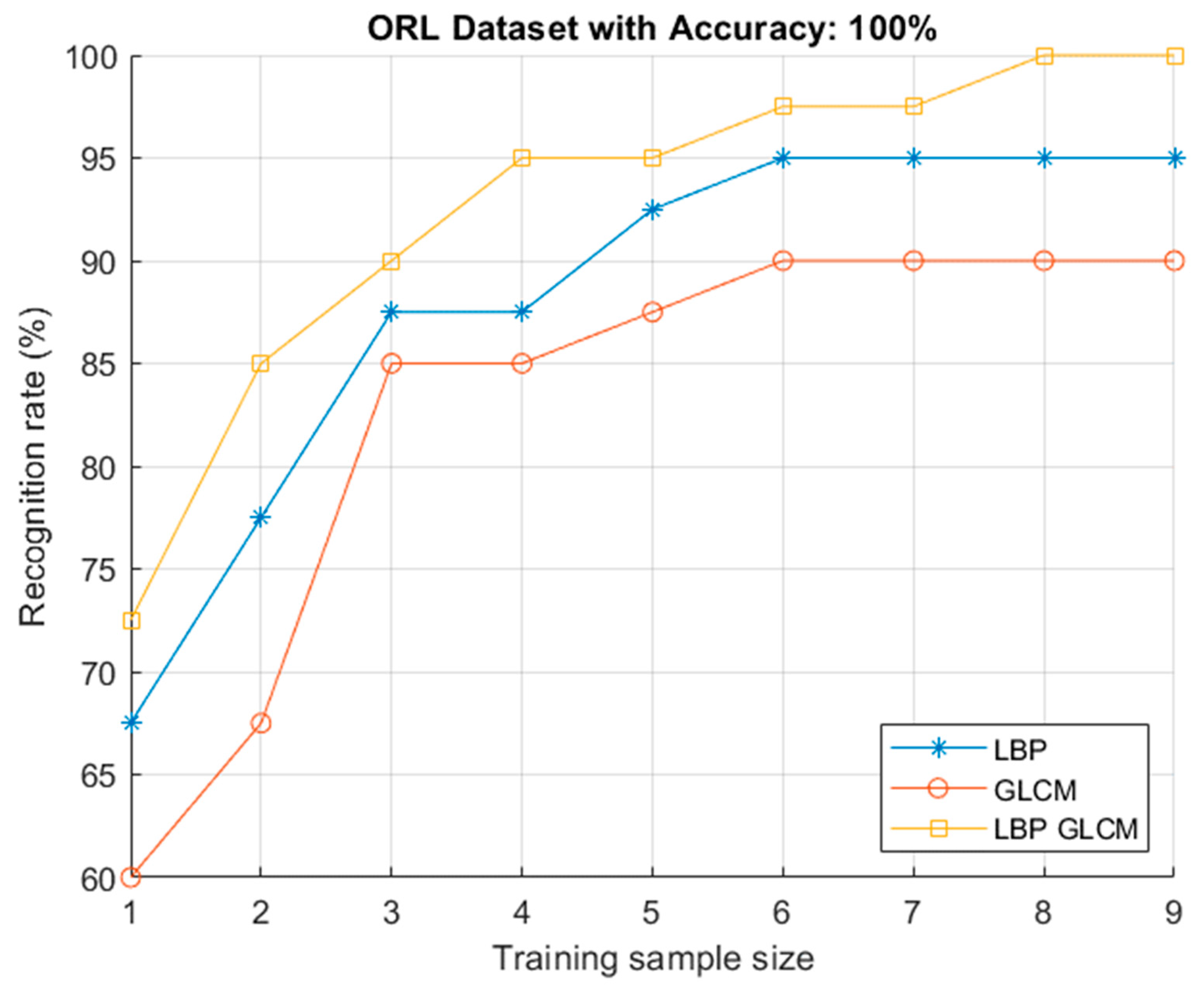 Symmetry 11 00157 g018