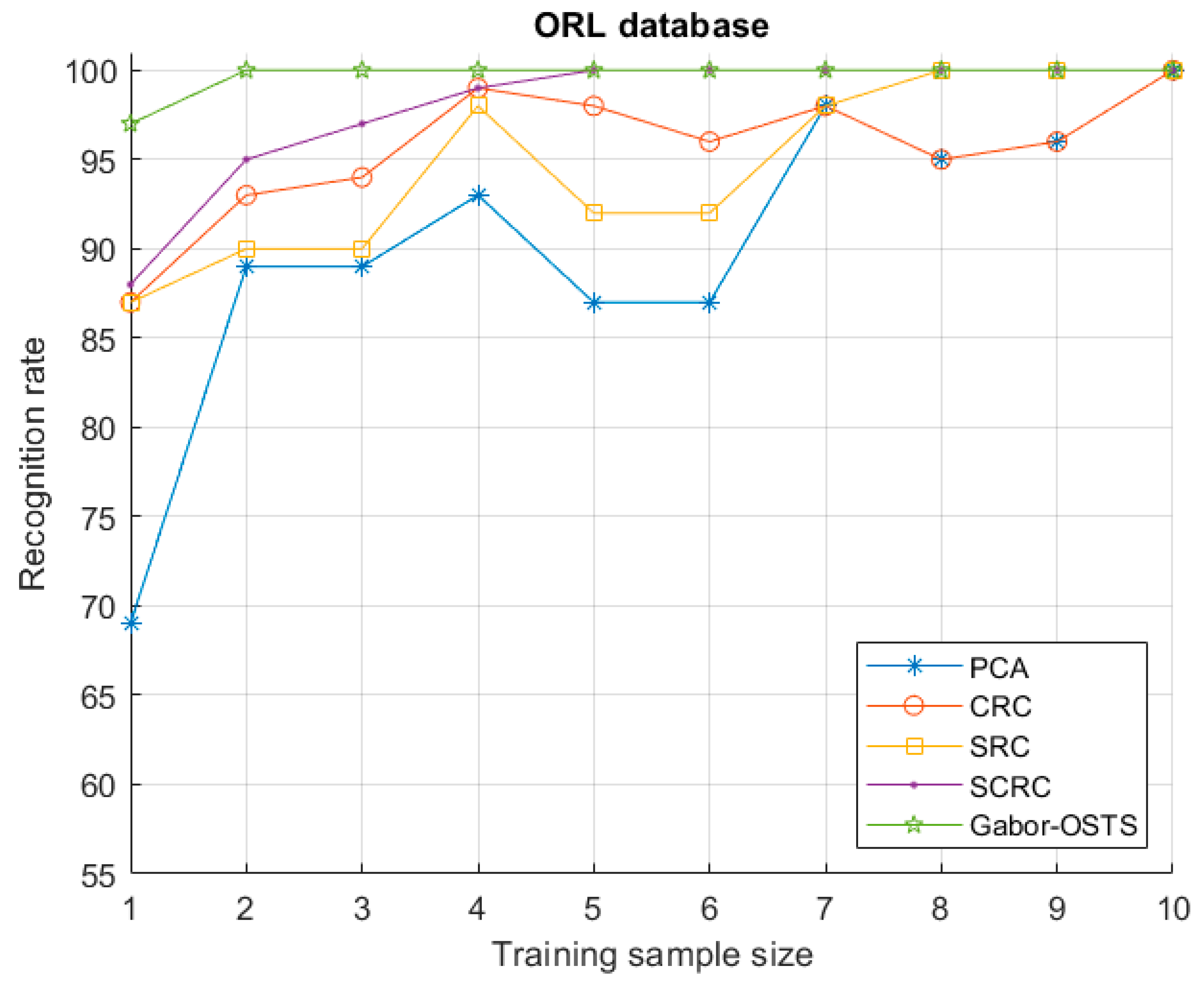 Symmetry 11 00157 g020