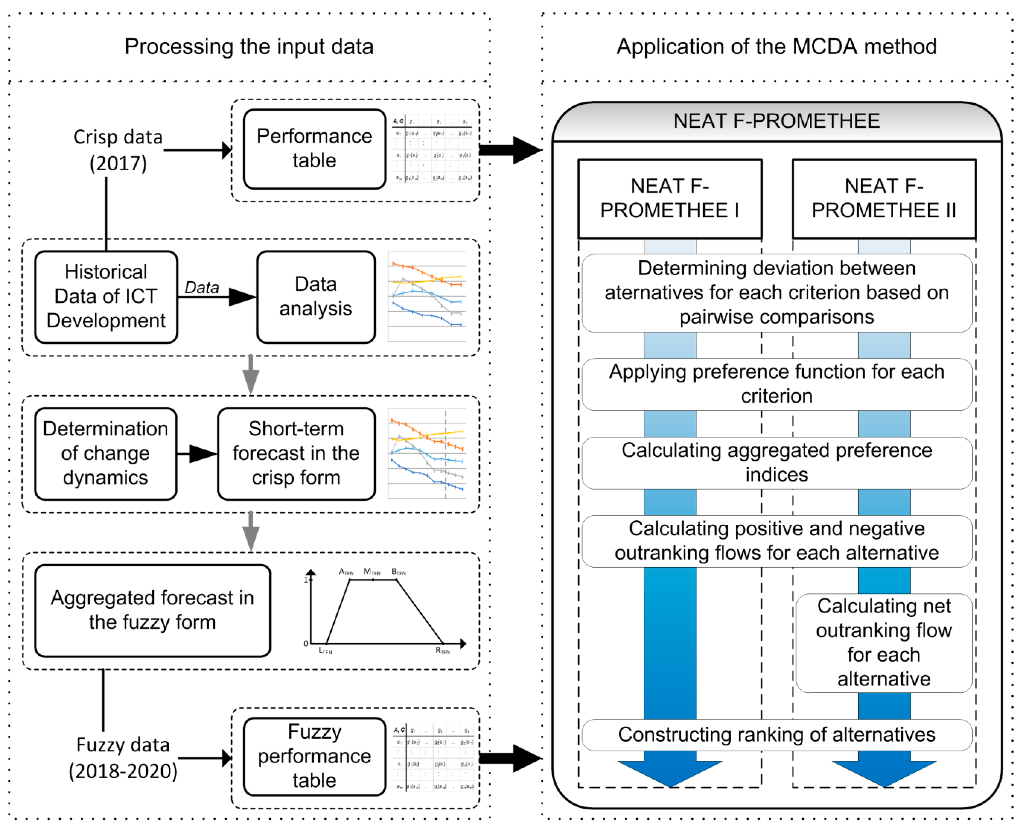 Symmetry 11 00166 g001