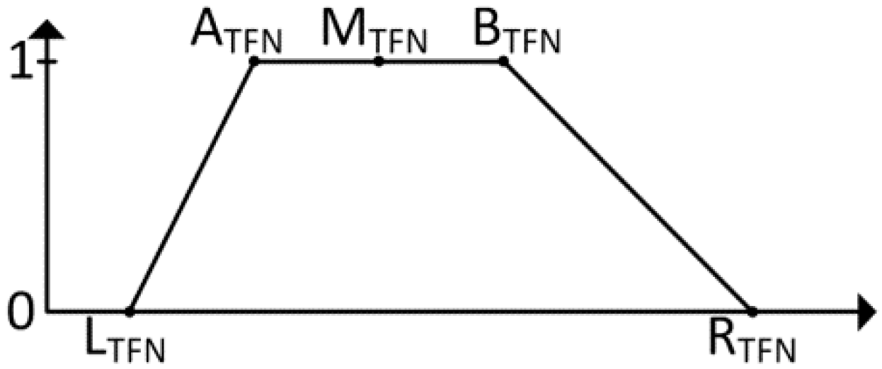 Symmetry 11 00166 g002