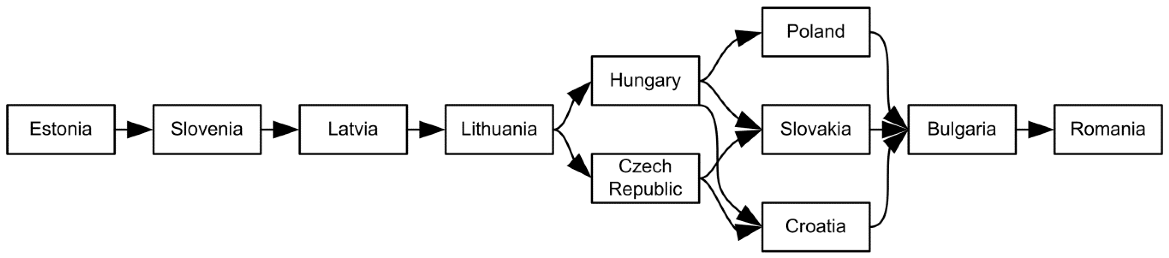 Symmetry 11 00166 g003