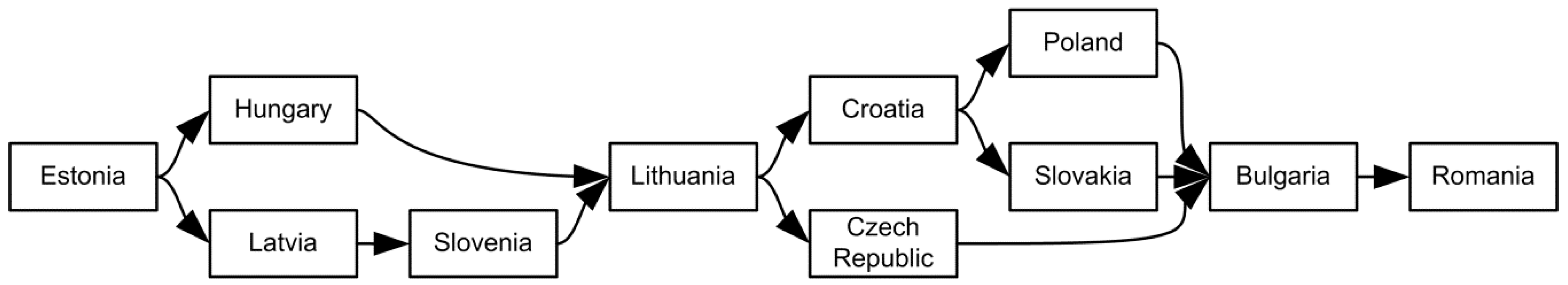 Symmetry 11 00166 g005
