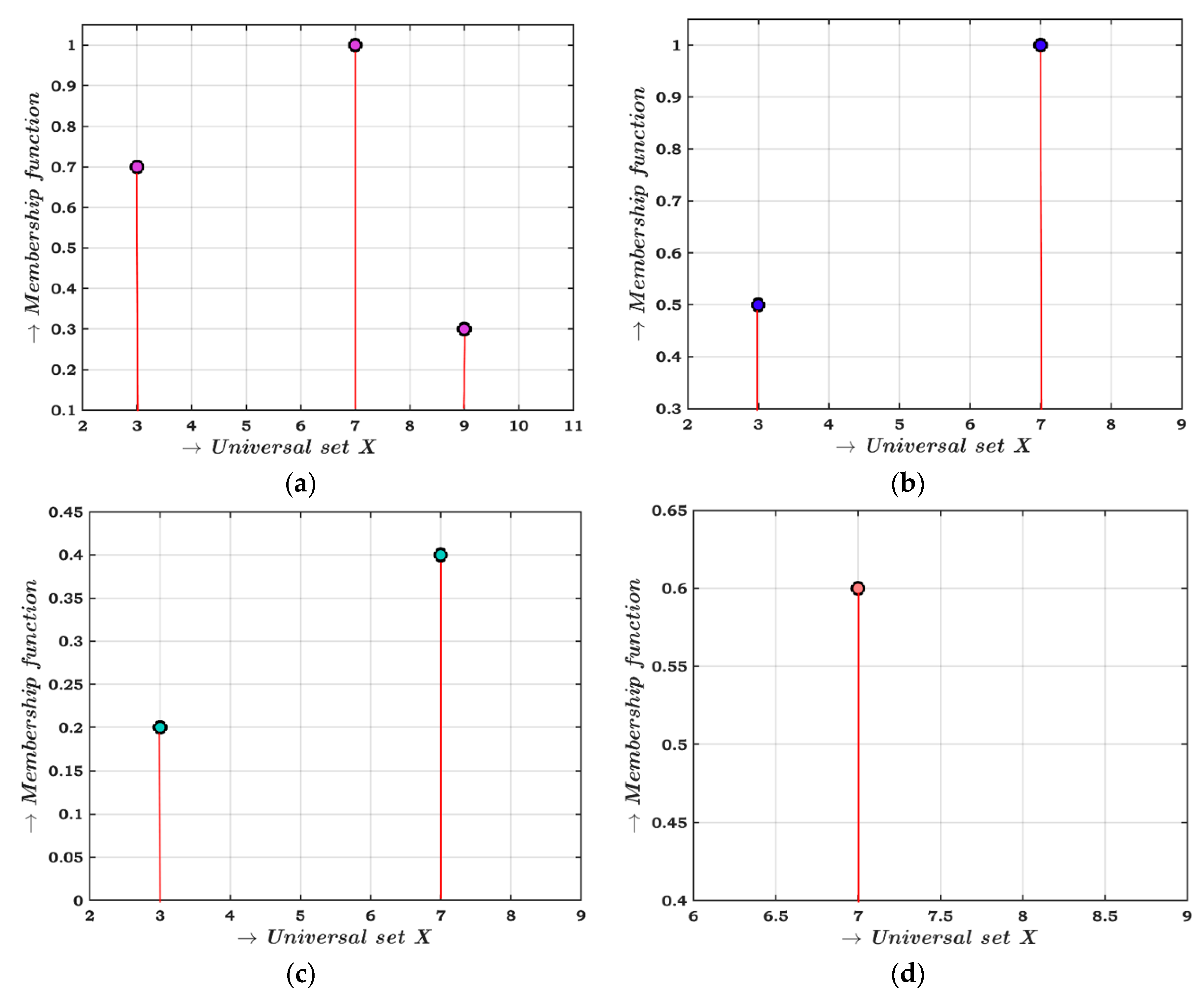 Symmetry 11 00170 g001