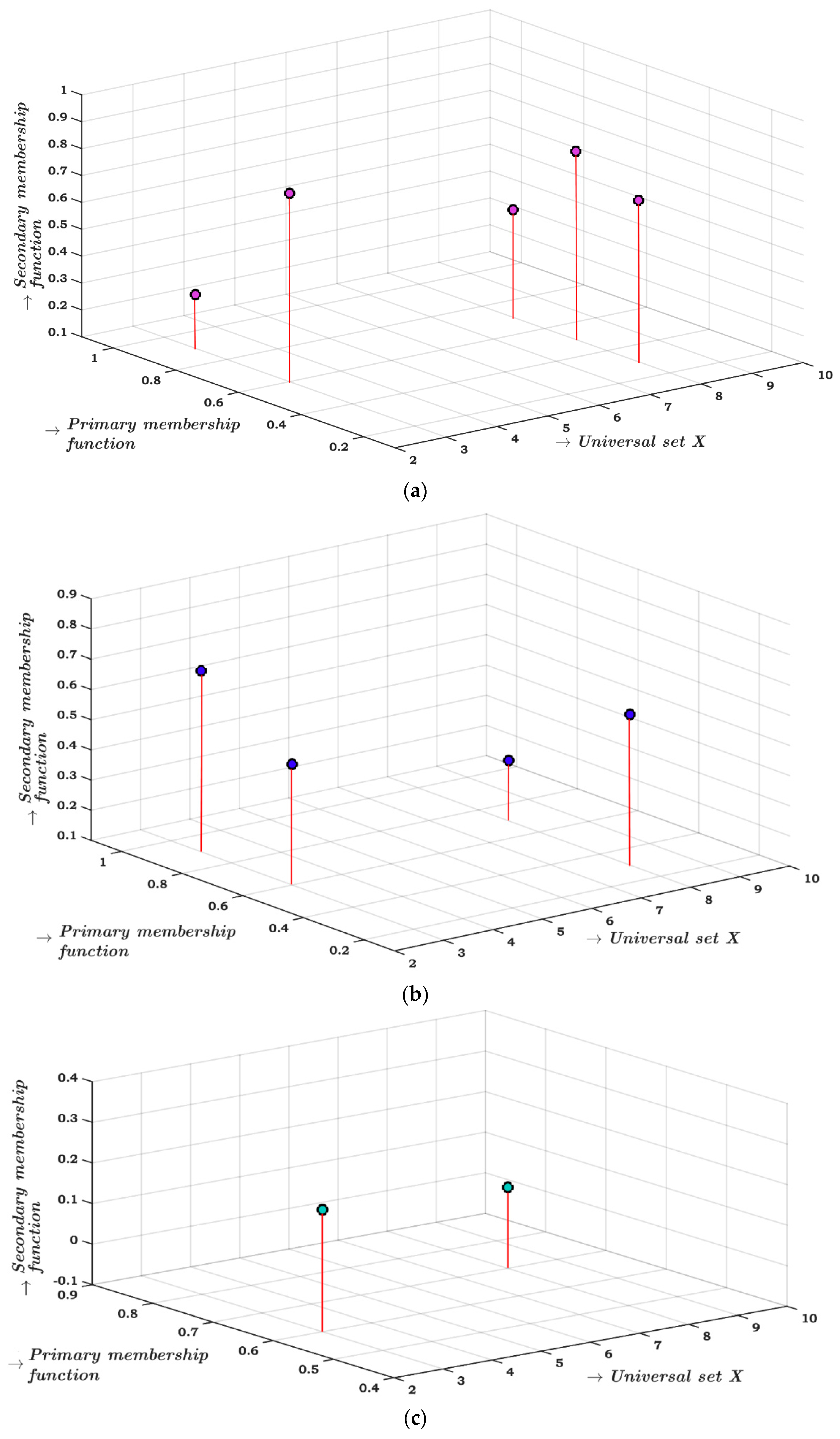 Symmetry 11 00170 g002