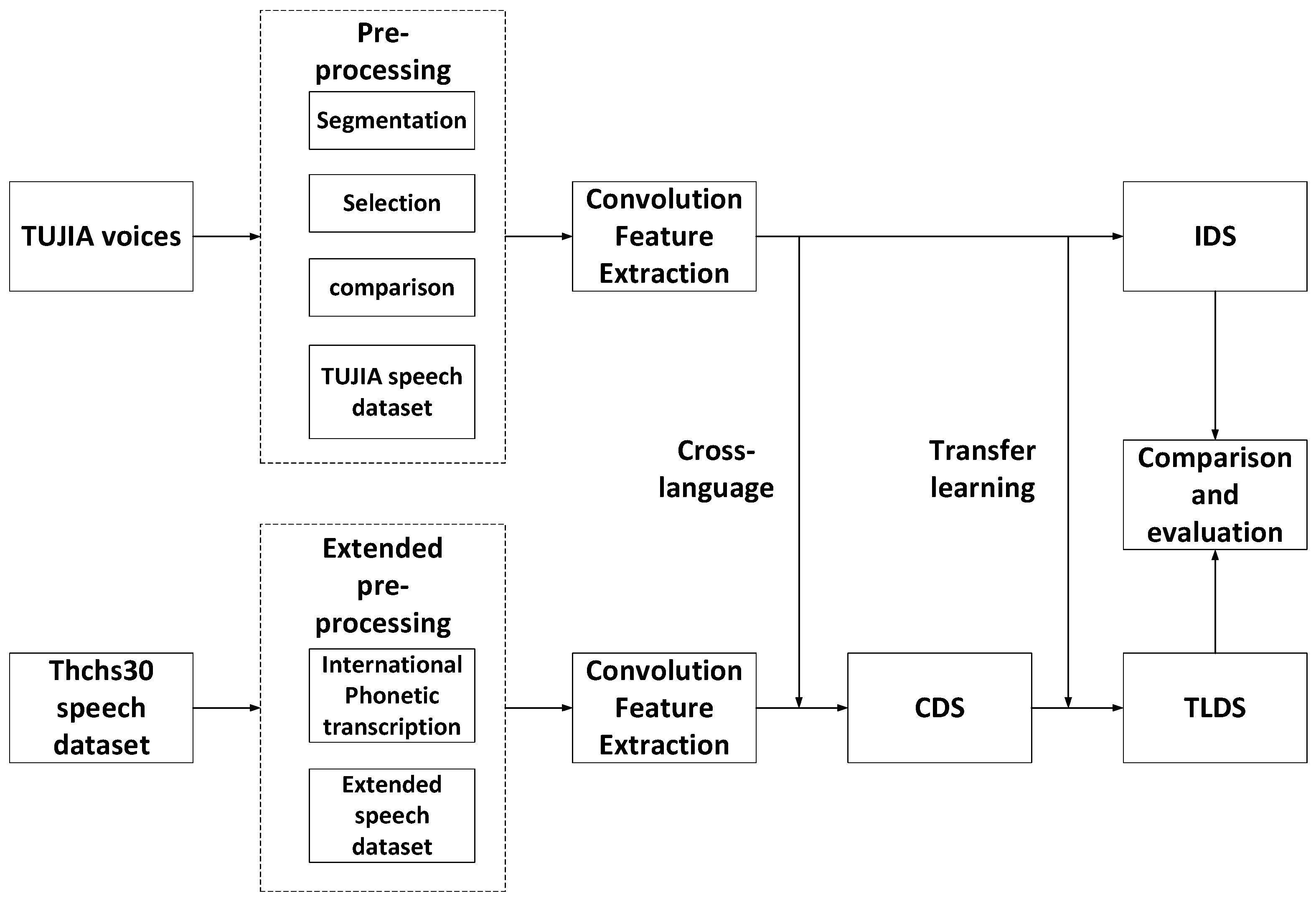 Symmetry 11 00179 g001