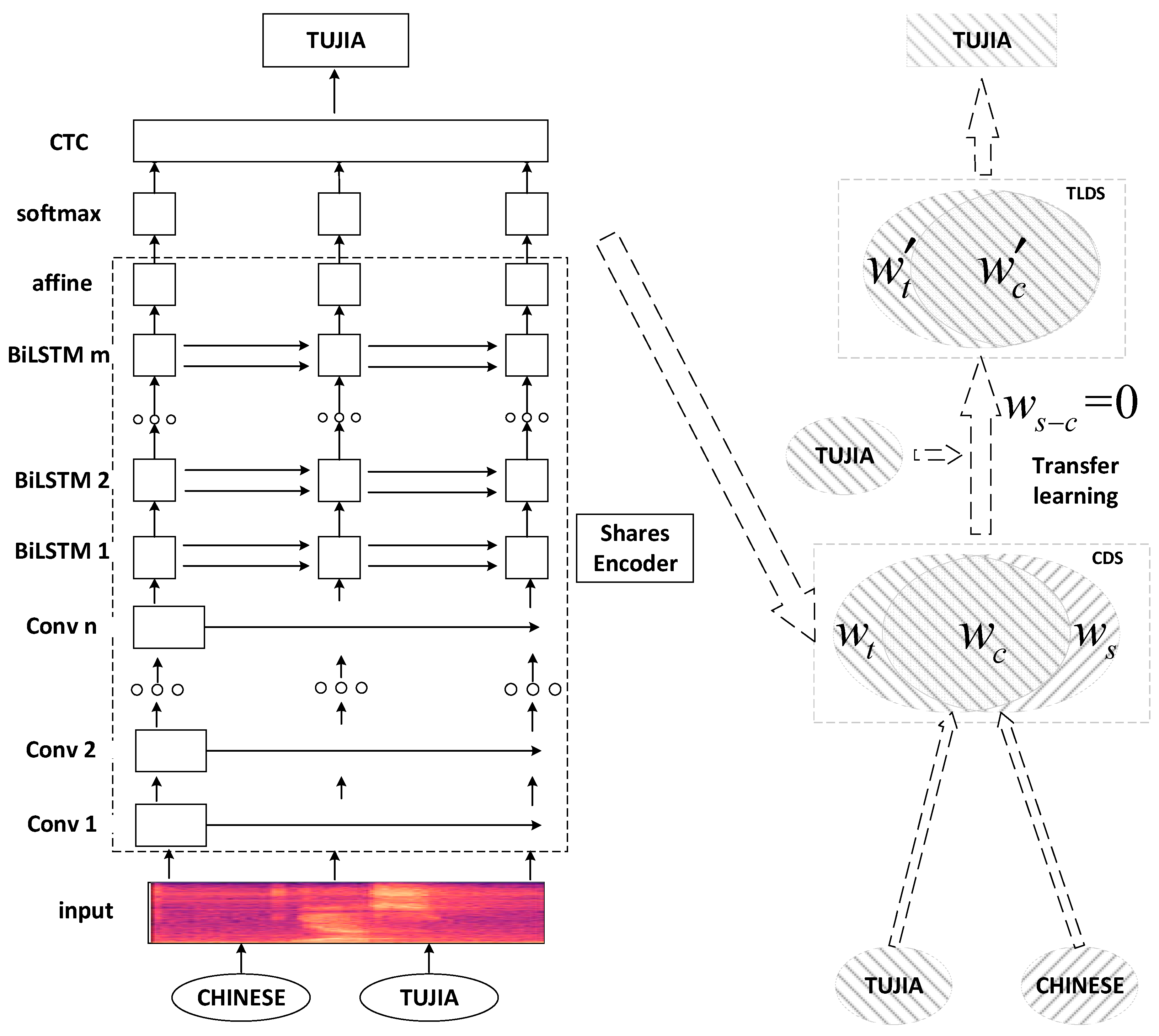 Symmetry 11 00179 g004