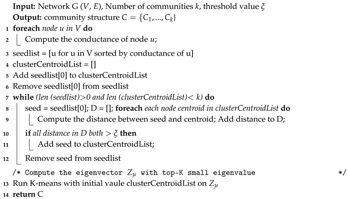 Symmetry 11 00182 i001