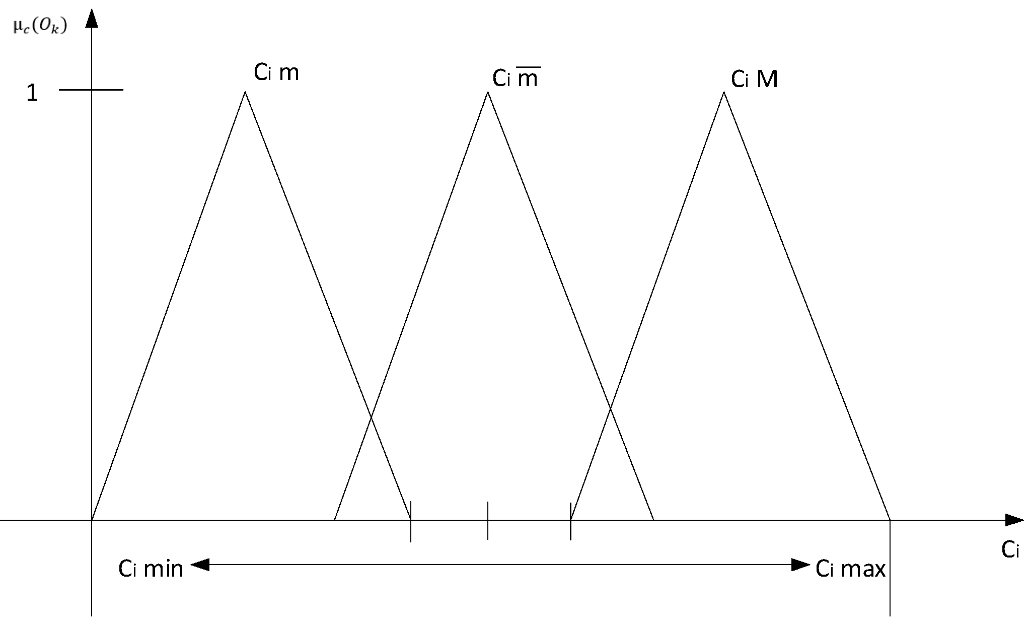 Symmetry 11 00186 g002