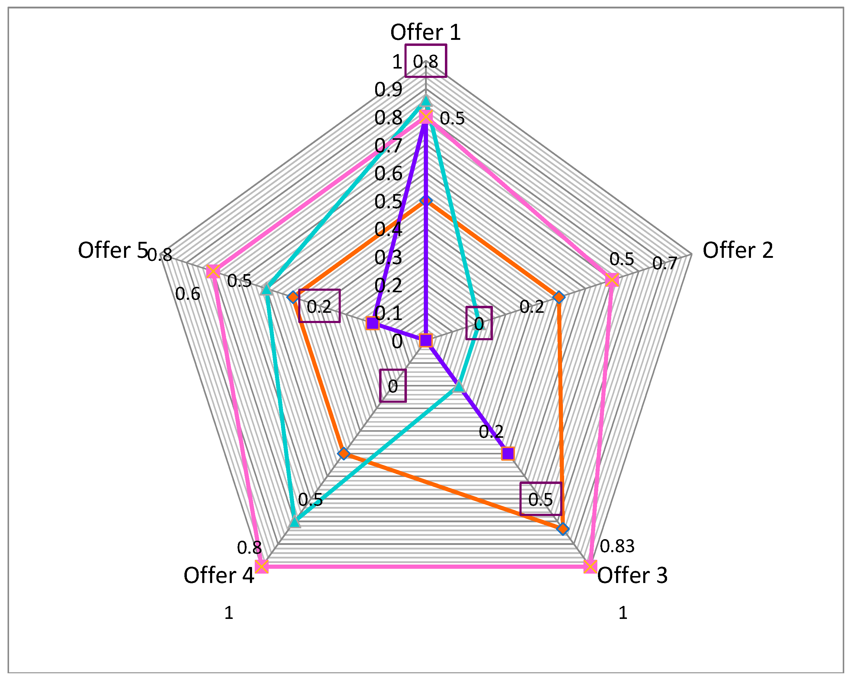 Symmetry 11 00186 g003