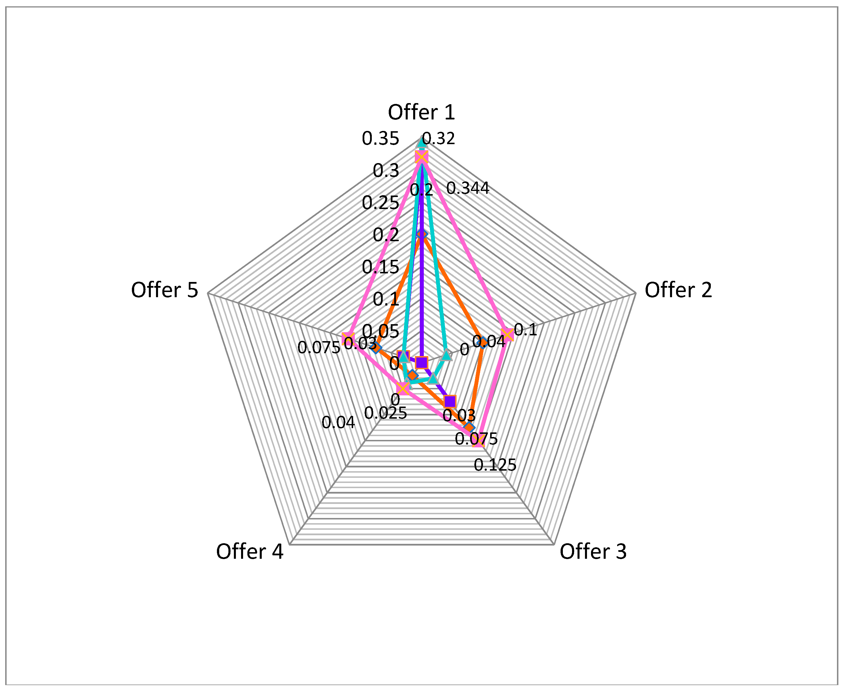 Symmetry 11 00186 g004