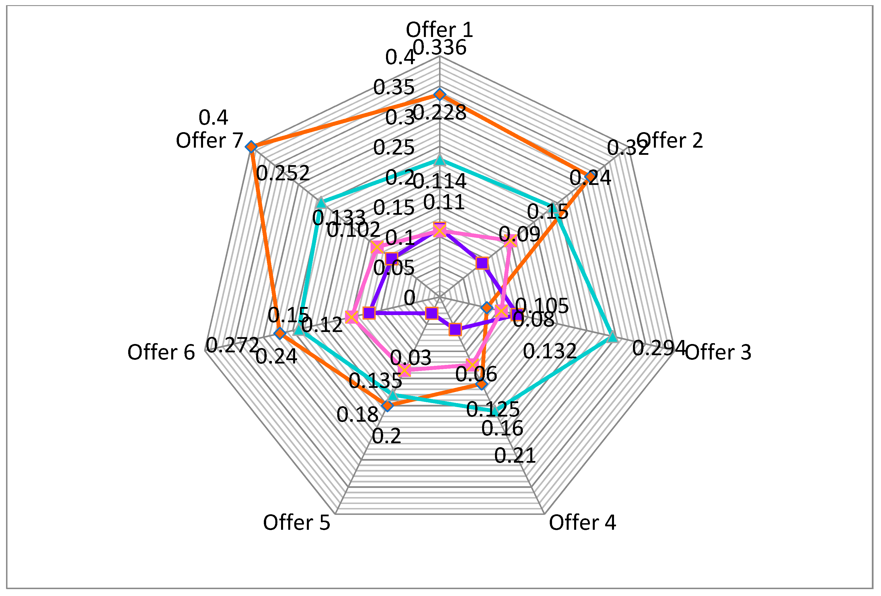 Symmetry 11 00186 g006