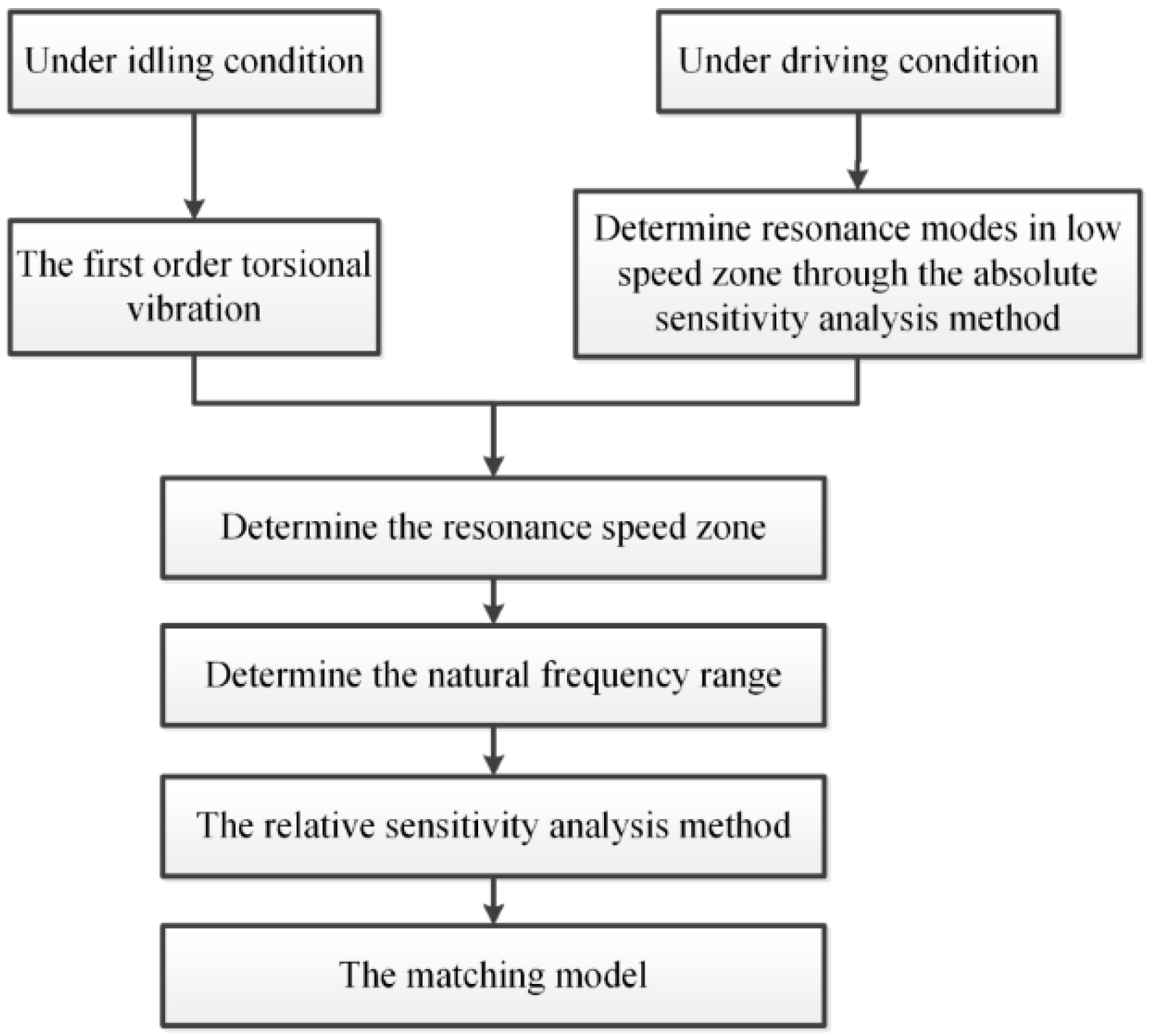 Symmetry 11 00187 g003