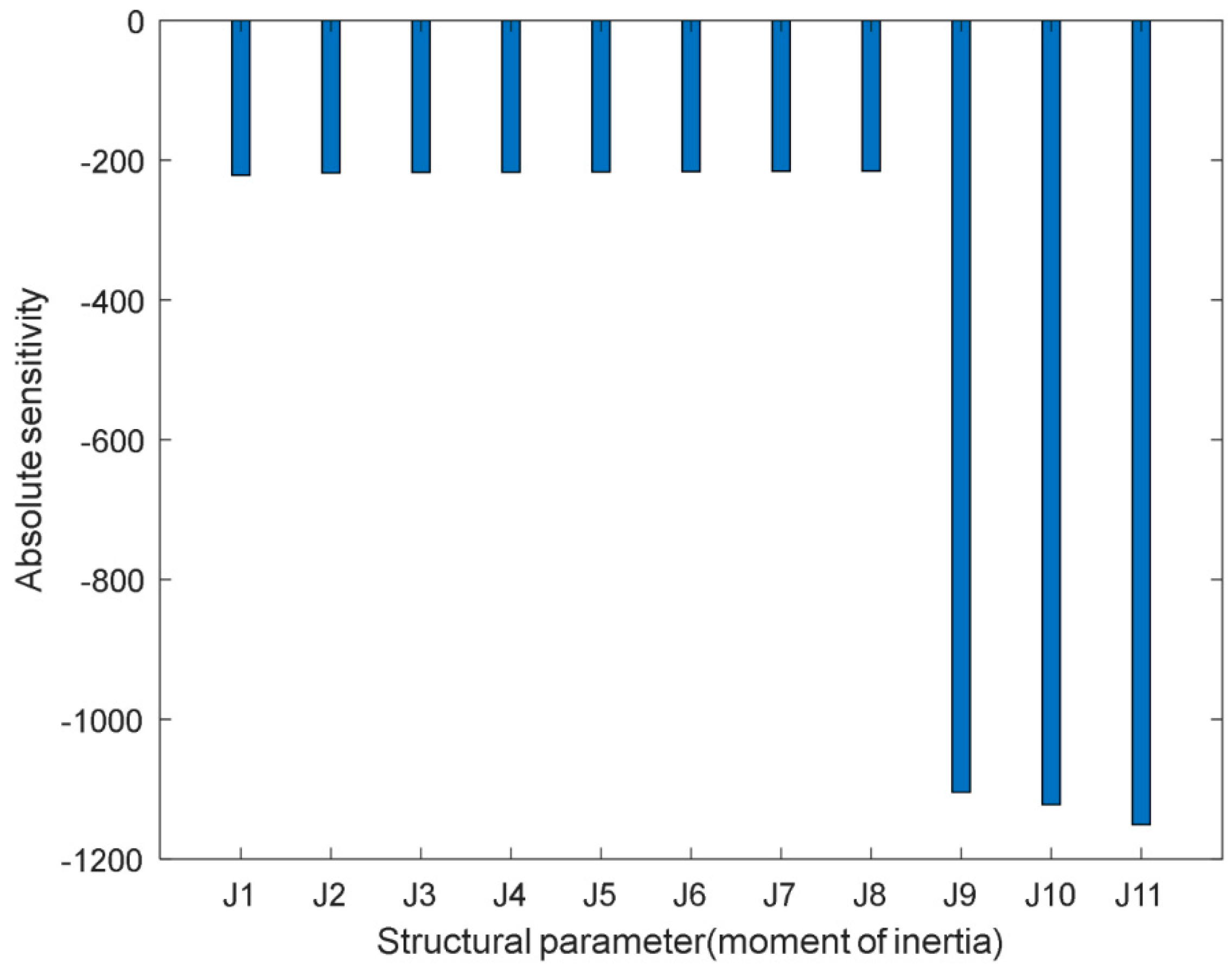 Symmetry 11 00187 g011