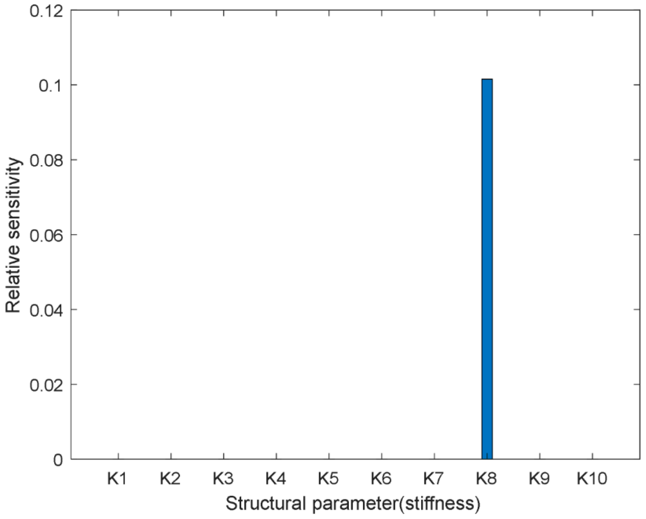 Symmetry 11 00187 g012