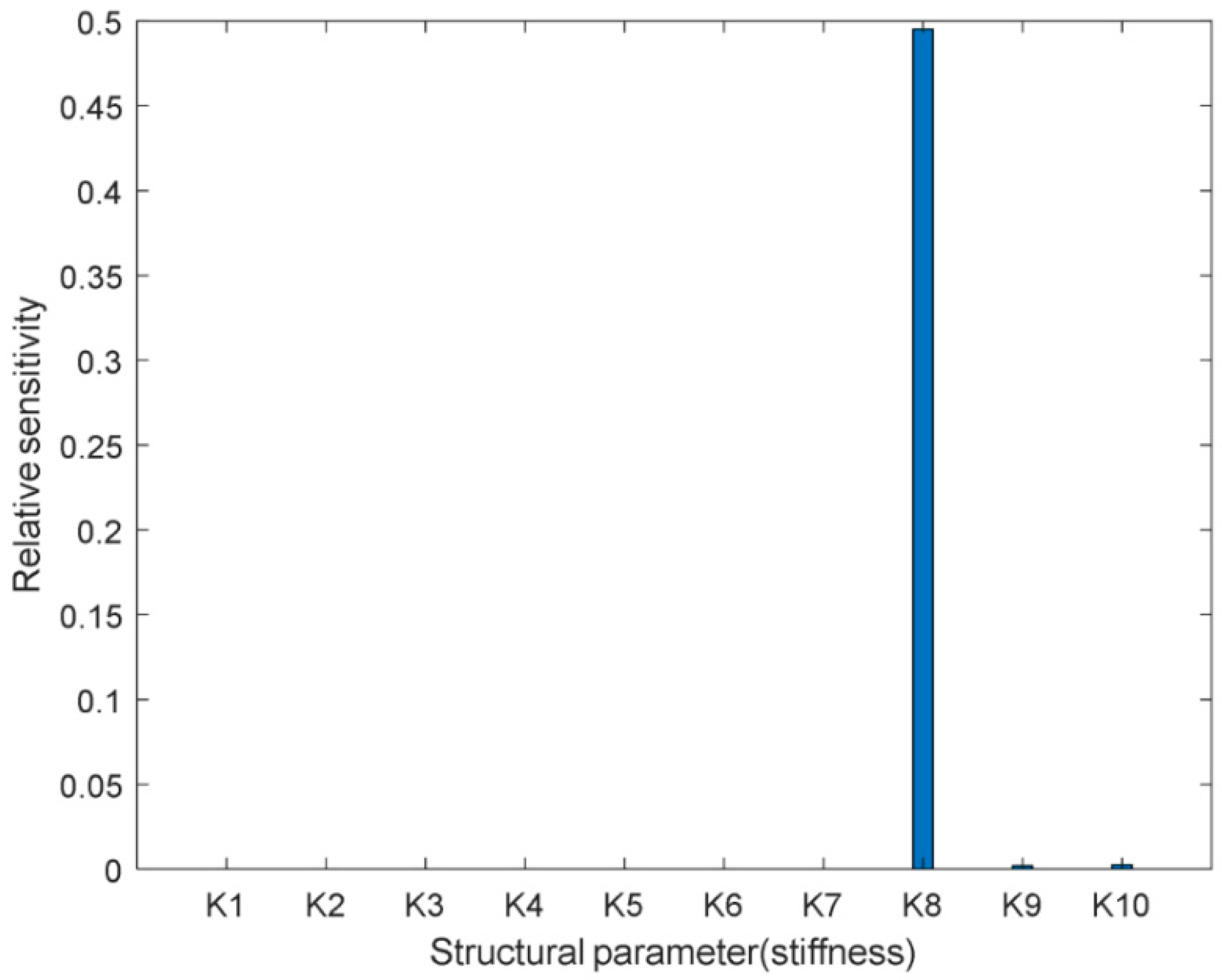 Symmetry 11 00187 g013