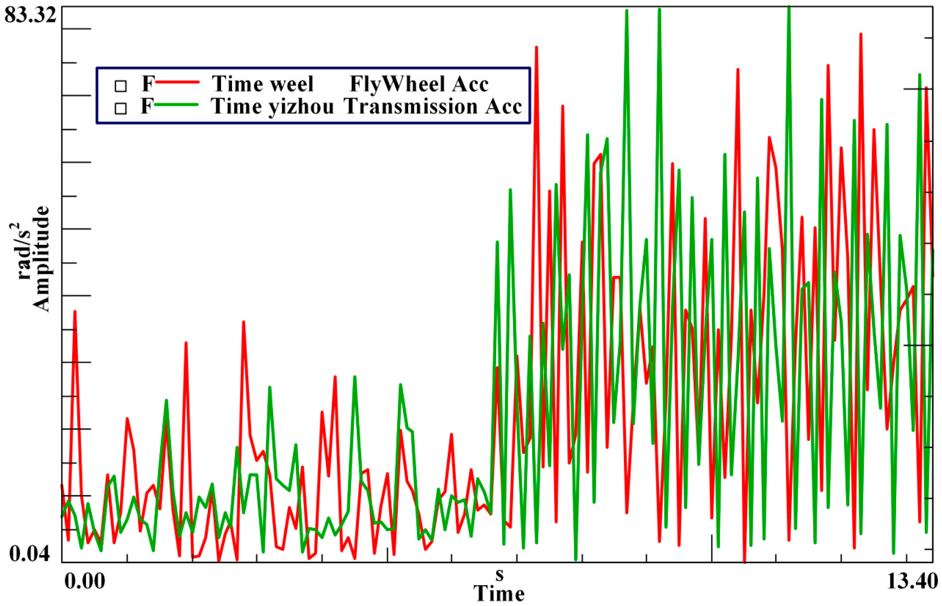 Symmetry 11 00187 g022